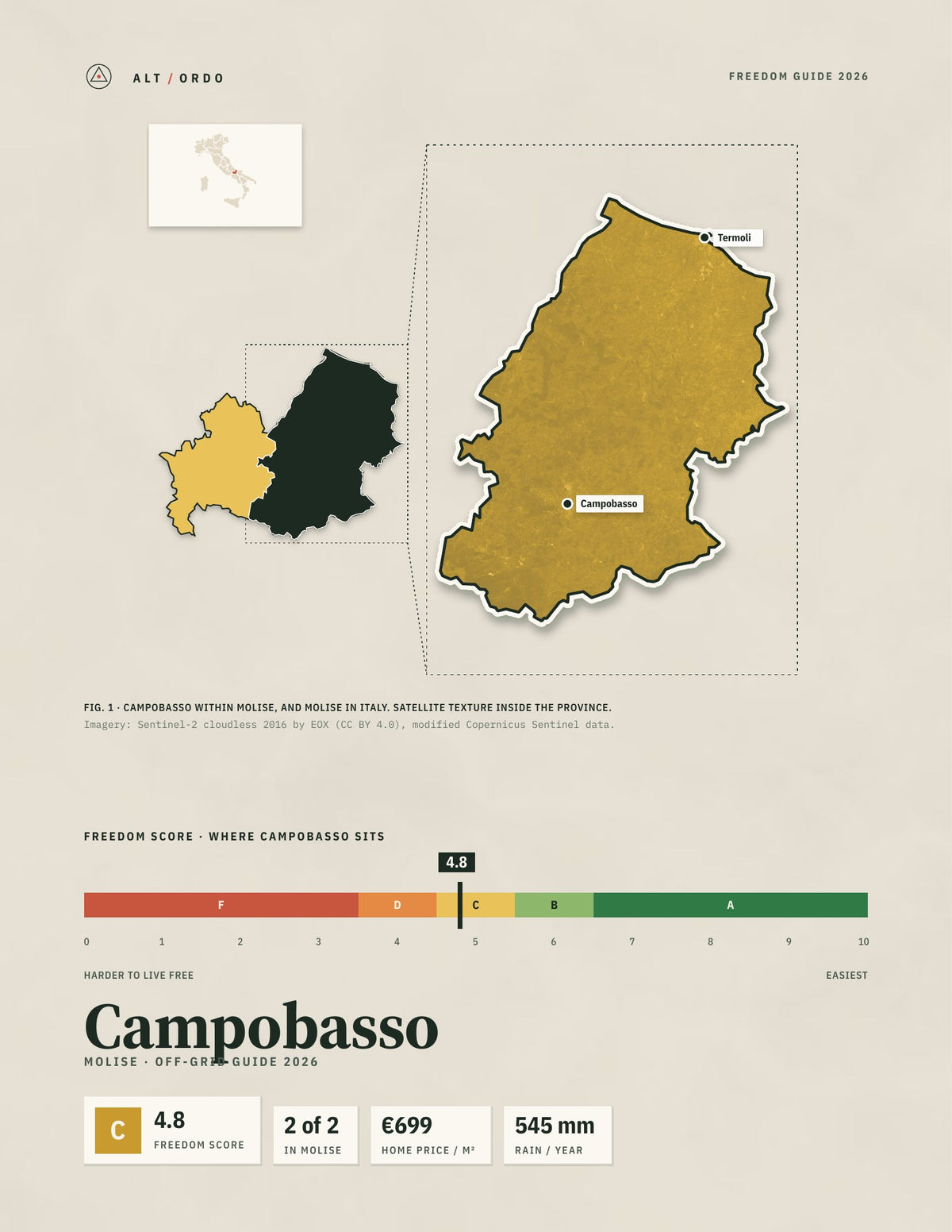 Campobasso, Italy Off-Grid Guide 2026