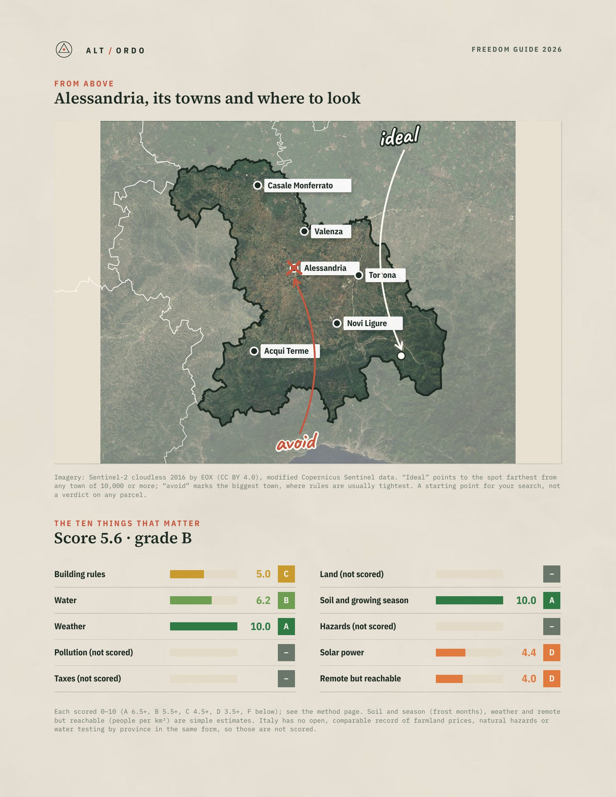 Alessandria, Italy Off-Grid Guide 2026 from above
