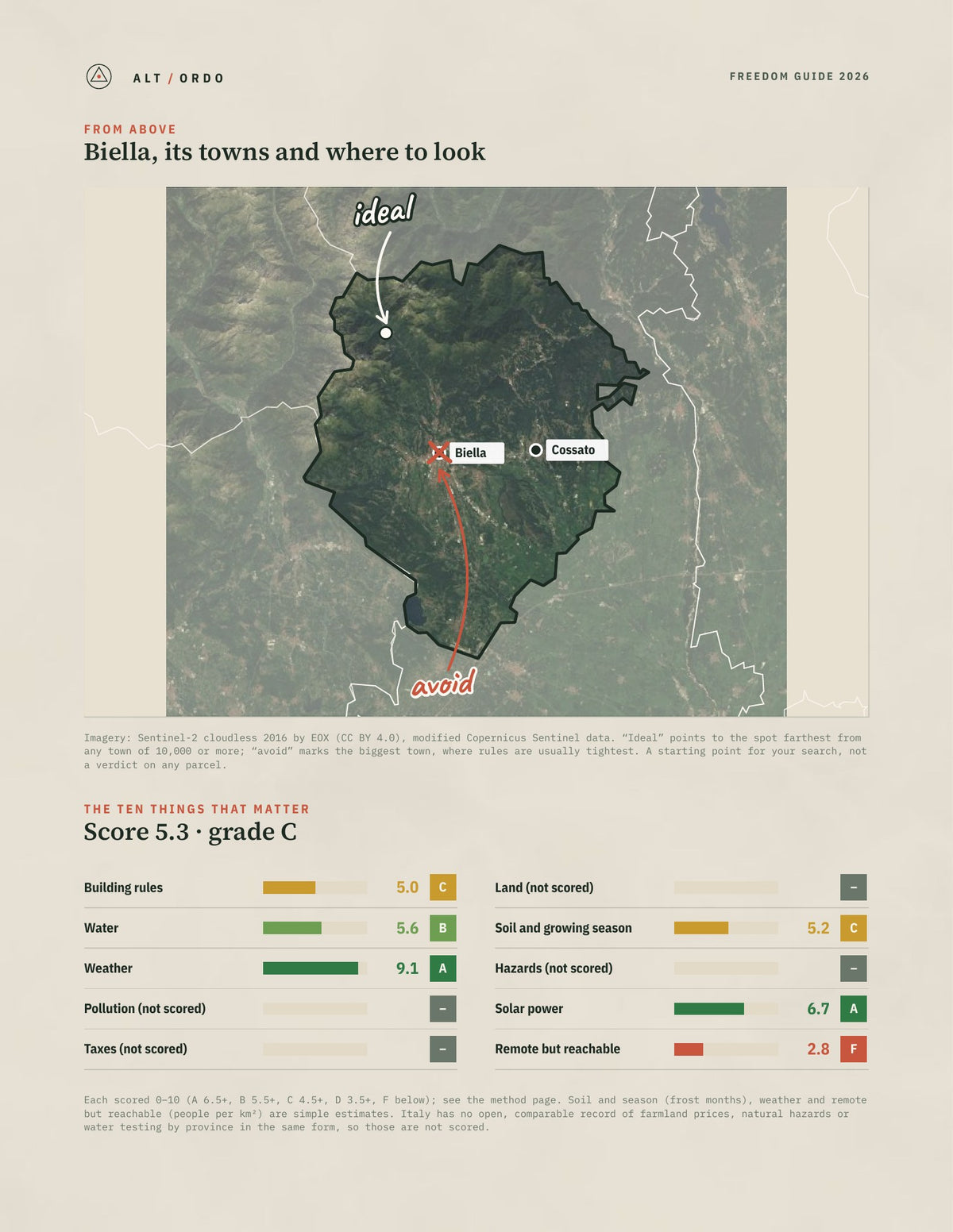 Biella, Italy Off-Grid Guide 2026 from above