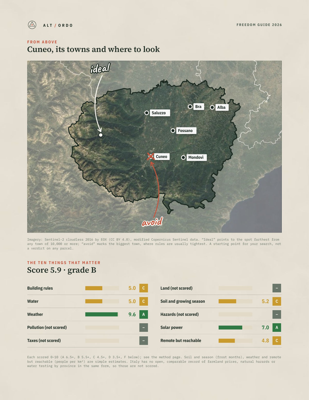 Cuneo, Italy Off-Grid Guide 2026 from above