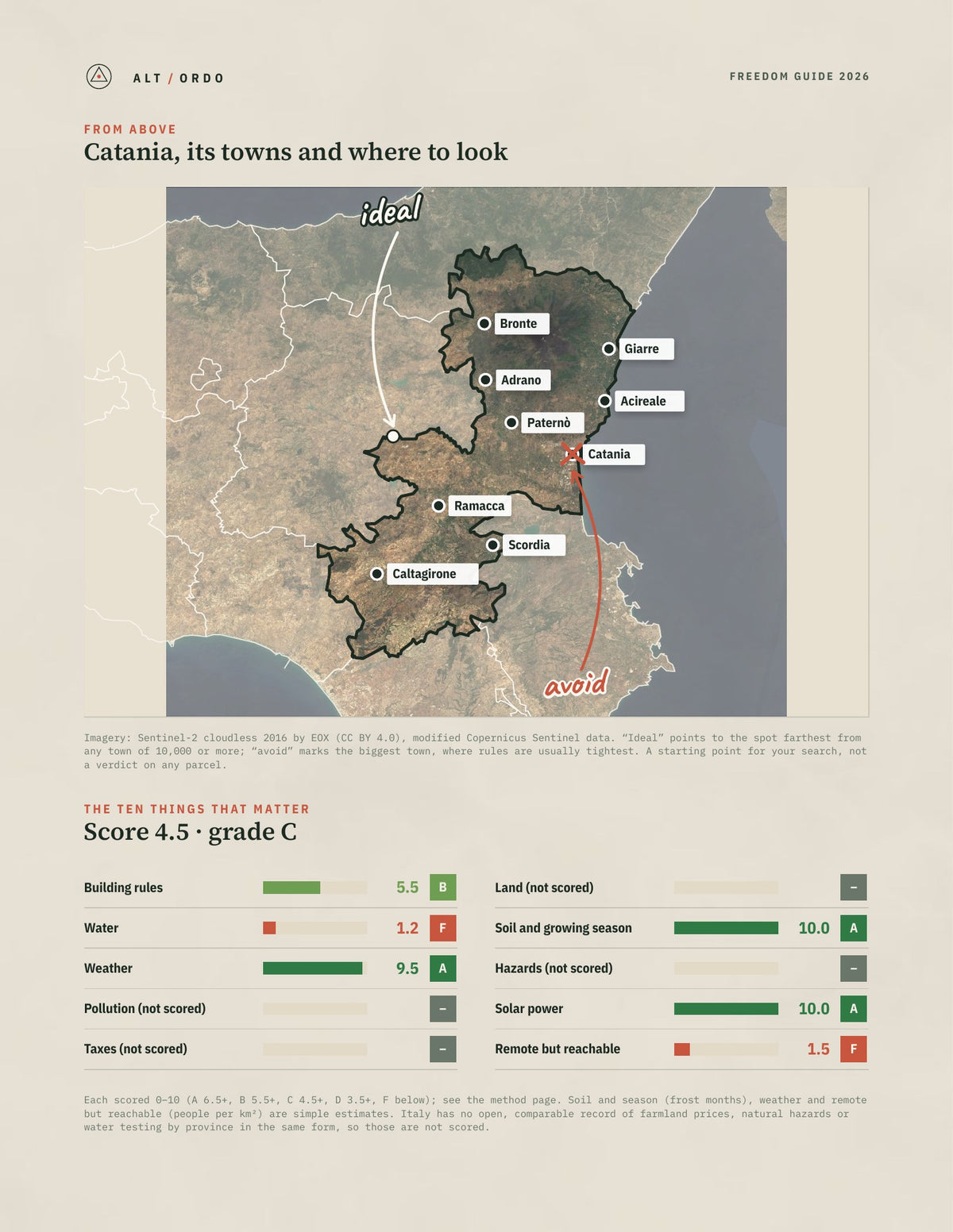 Catania, Italy Off-Grid Guide 2026 from above