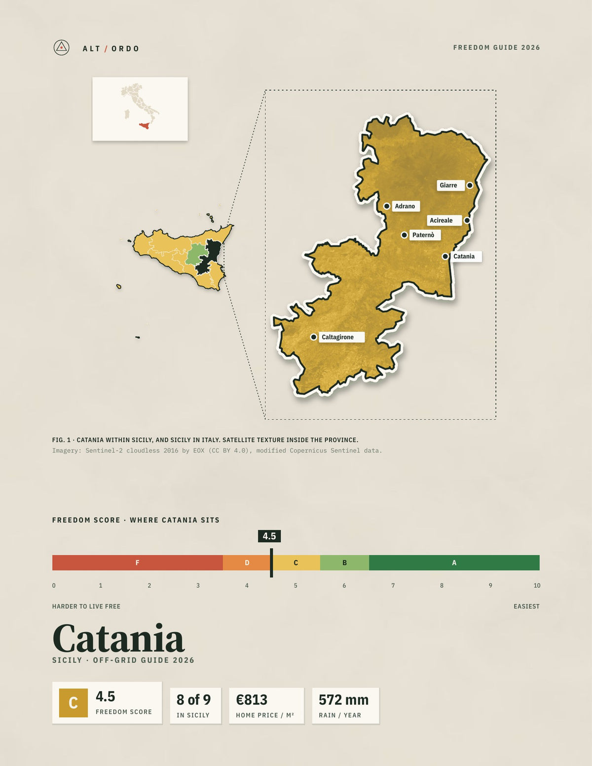 Catania, Italy Off-Grid Guide 2026