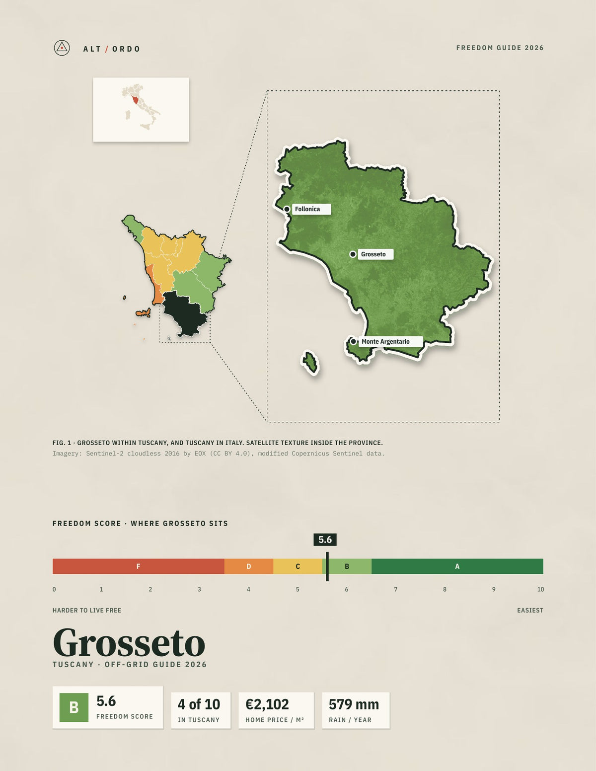 Grosseto, Italy Off-Grid Guide 2026
