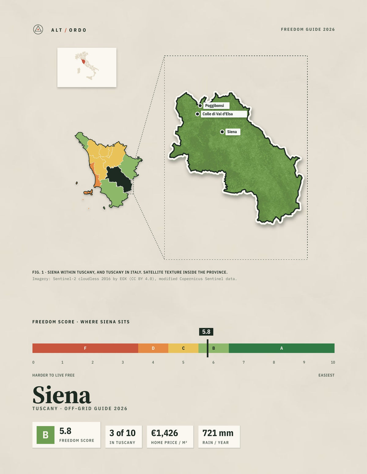 Siena, Italy Off-Grid Guide 2026