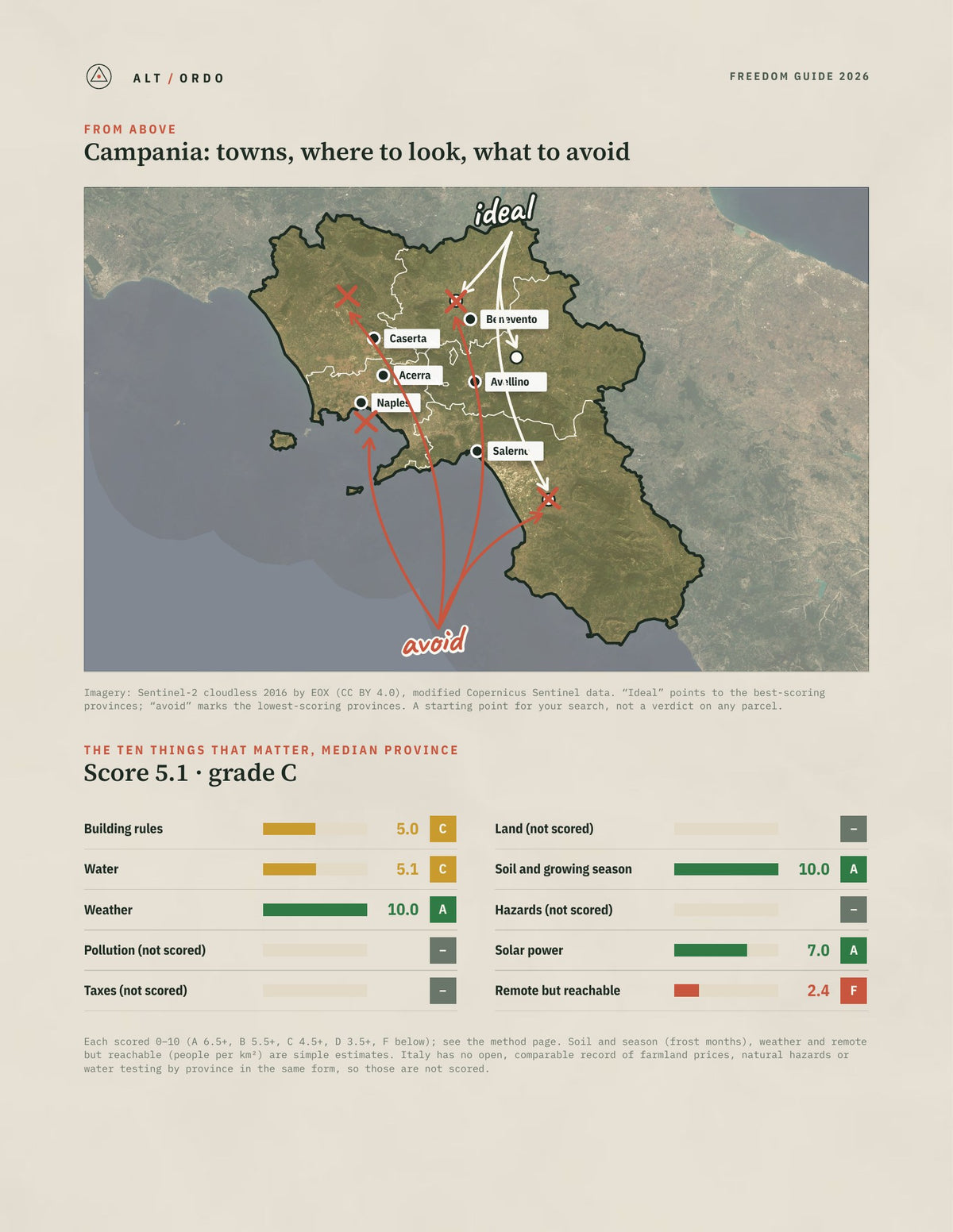 Campania, Italy Off-Grid Guide 2026: All 5 Provinces from above