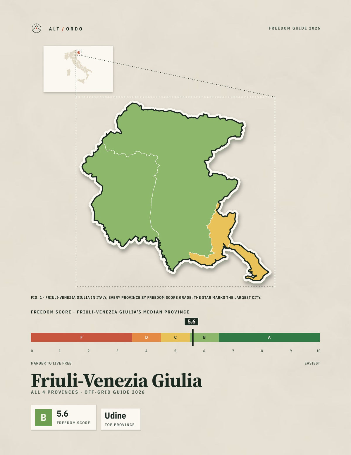 Friuli-Venezia Giulia, Italy Off-Grid Guide 2026: All 4 Provinces