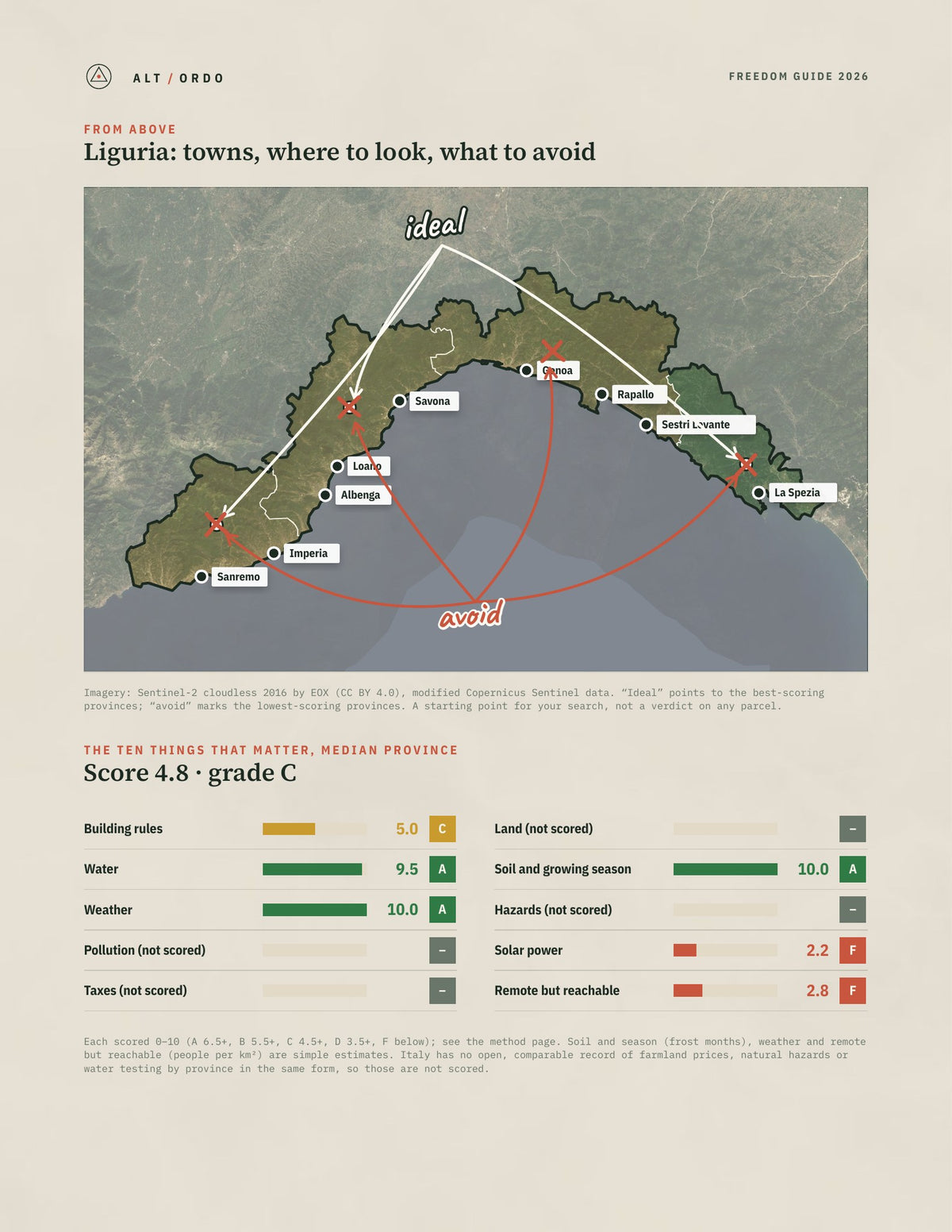 Liguria, Italy Off-Grid Guide 2026: All 4 Provinces from above