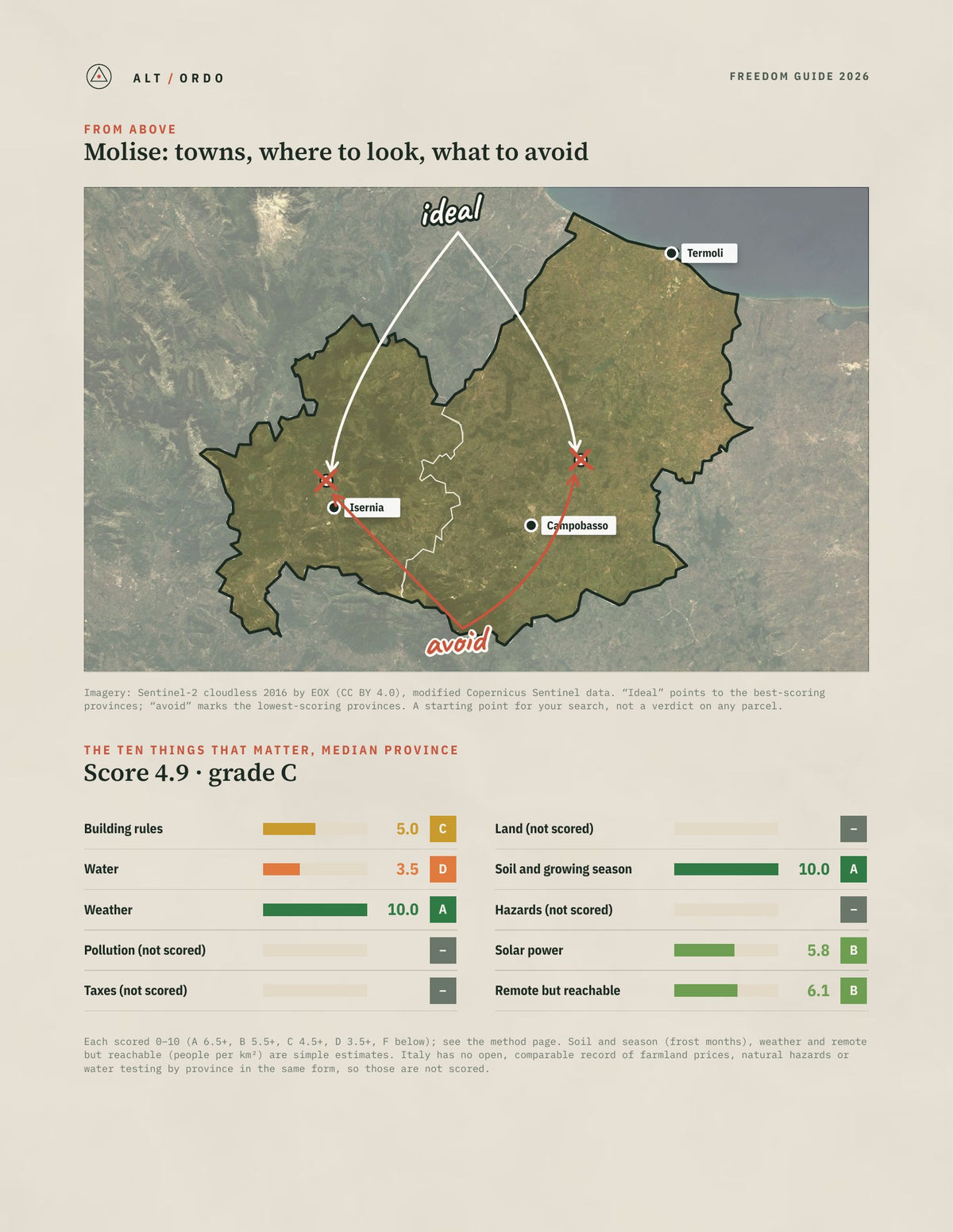 Molise, Italy Off-Grid Guide 2026: All 2 Provinces from above