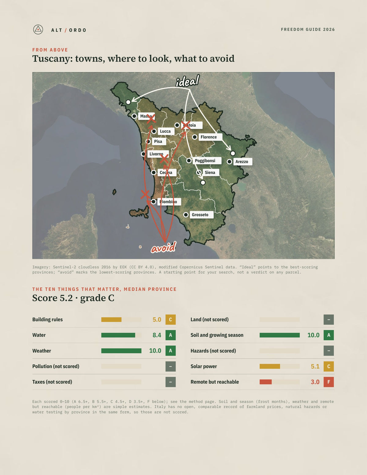 Tuscany, Italy Off-Grid Guide 2026: All 10 Provinces from above