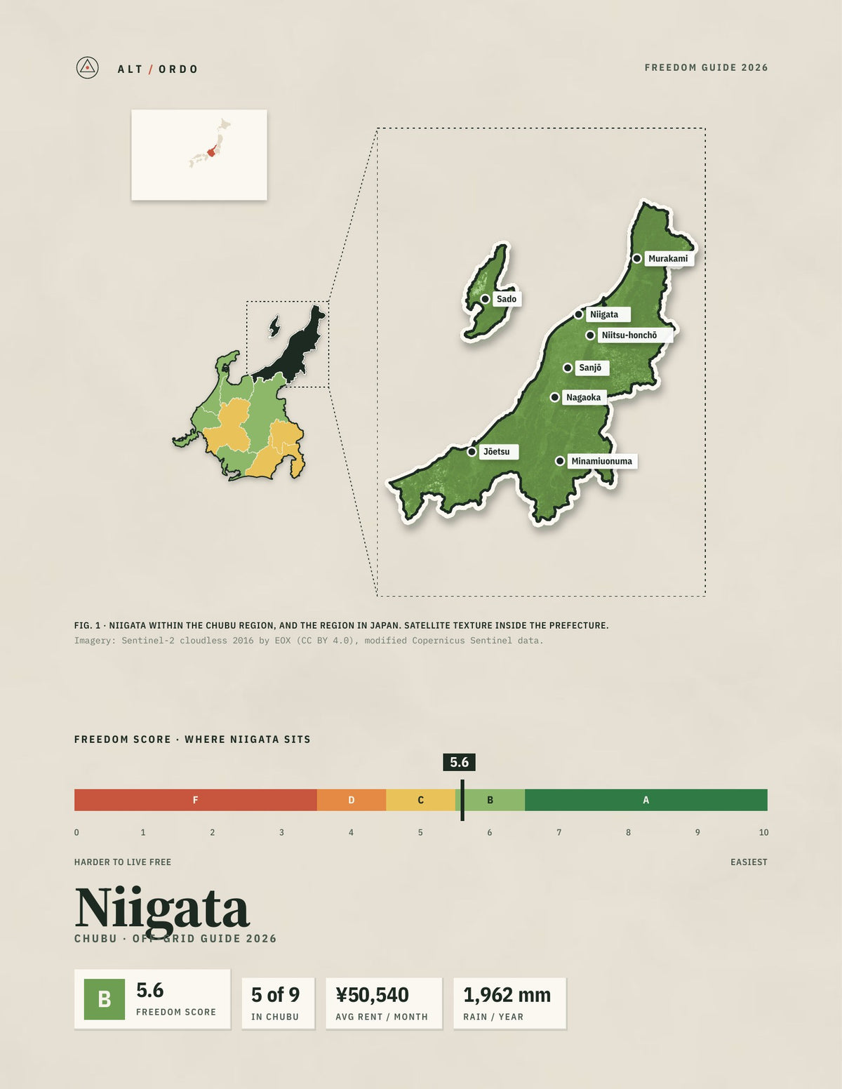 Niigata, Japan Off-Grid Guide 2026