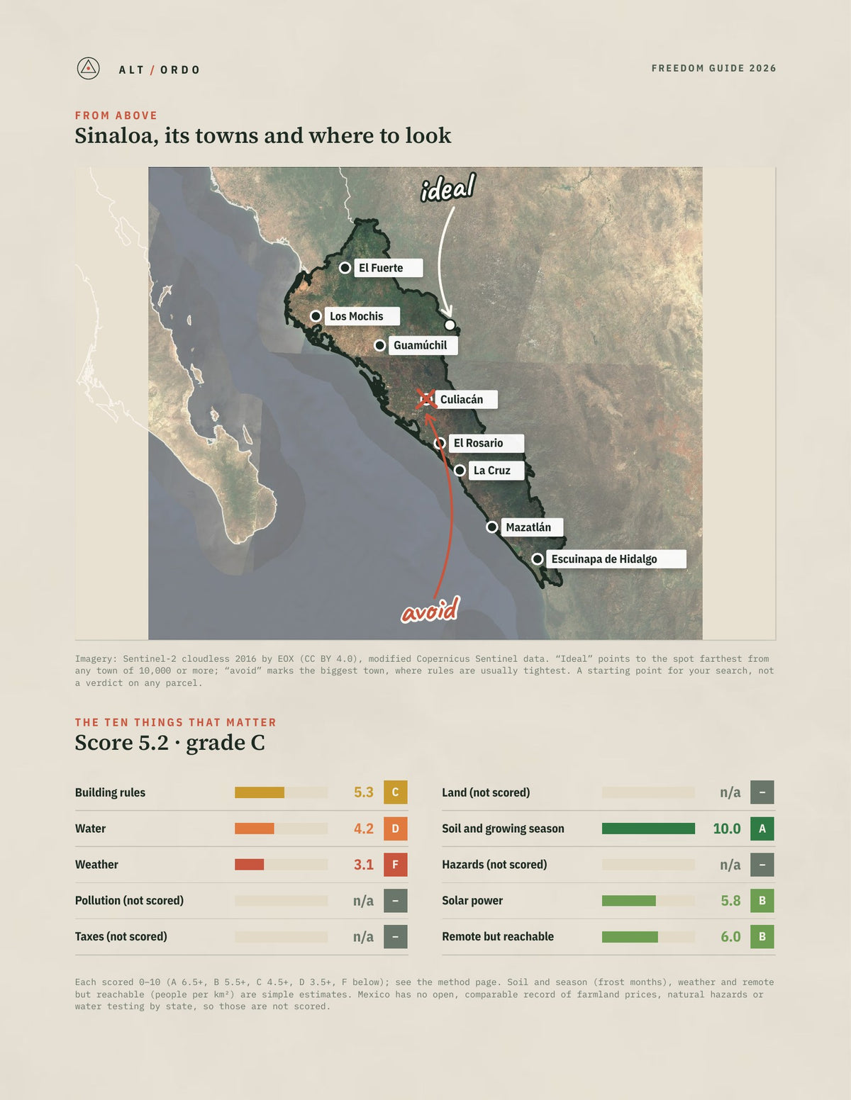 Sinaloa, Mexico Off-Grid Guide 2026 from above