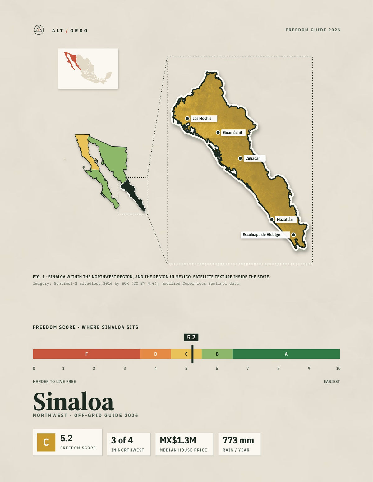 Sinaloa, Mexico Off-Grid Guide 2026