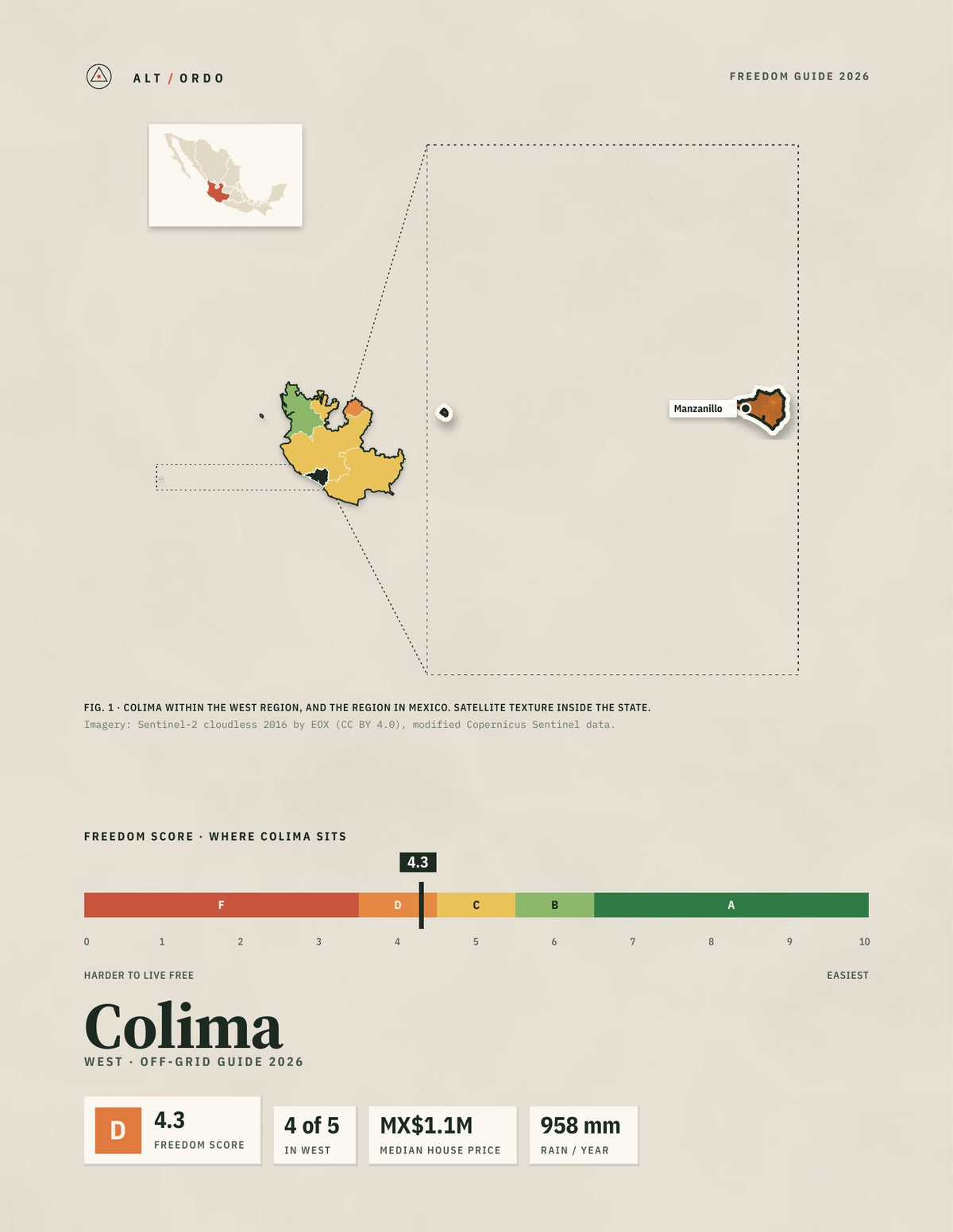 Colima, Mexico Off-Grid Guide 2026