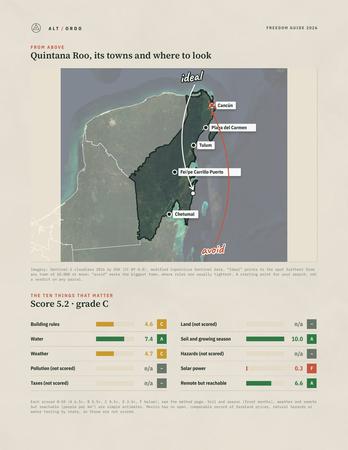 Quintana Roo, Mexico Off-Grid Guide 2026 from above