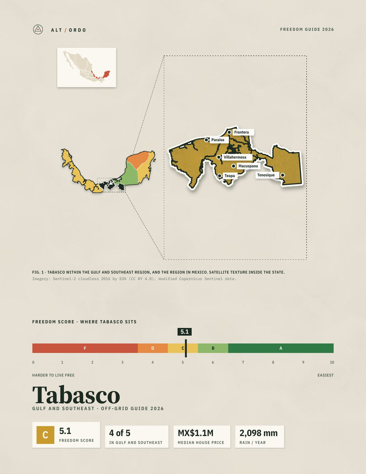 Tabasco, Mexico Off-Grid Guide 2026
