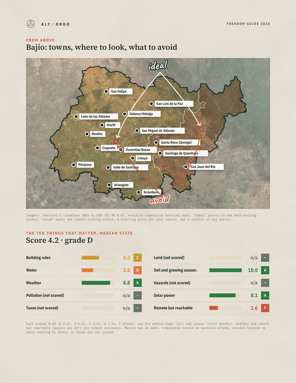 Mexico Off-Grid Guide 2026: Every Region, All 32 States from above
