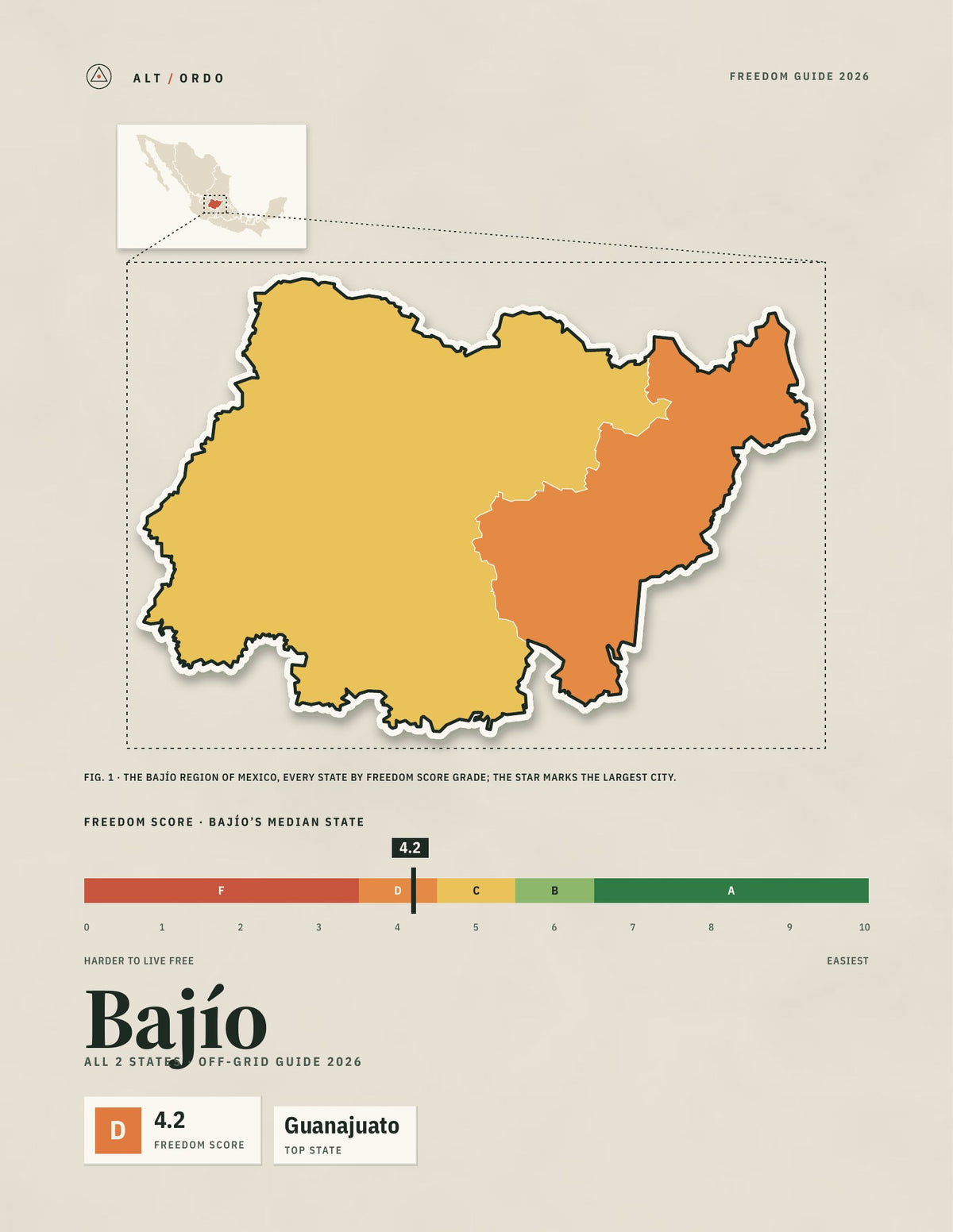 Mexico Off-Grid Guide 2026: Every Region, All 32 States