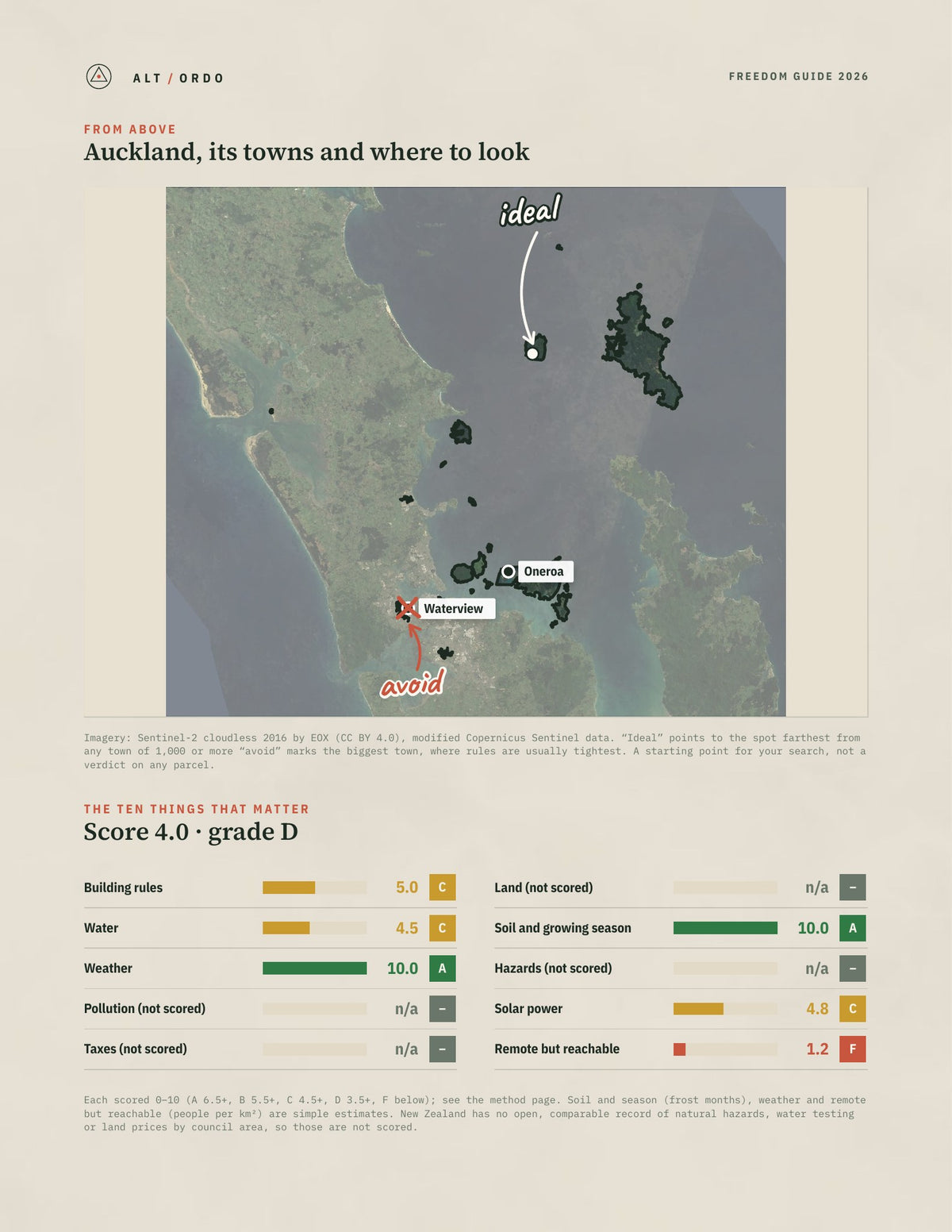 Auckland, Auckland Off-Grid Guide 2026 from above
