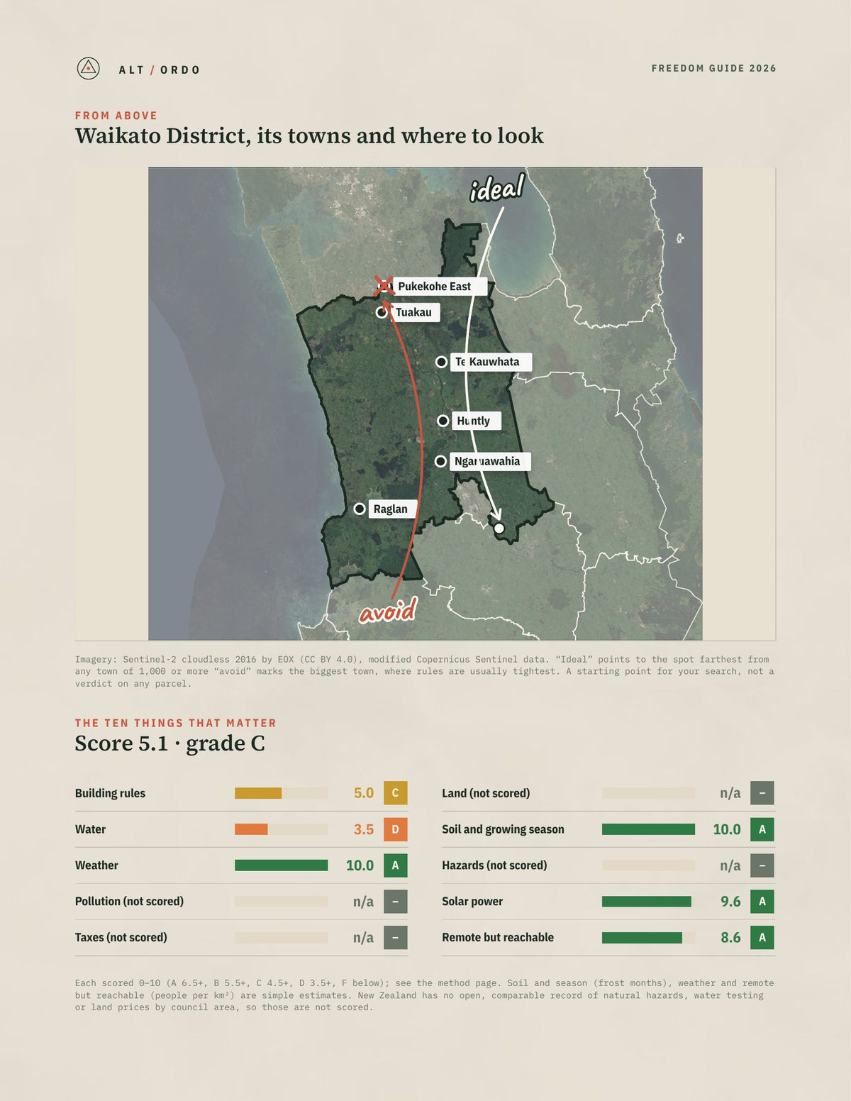 Waikato District, Waikato Off-Grid Guide 2026 from above