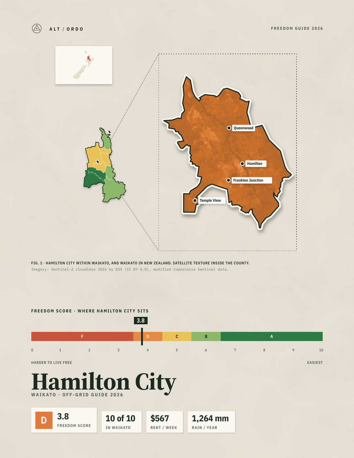 Hamilton City, Waikato Off-Grid Guide 2026