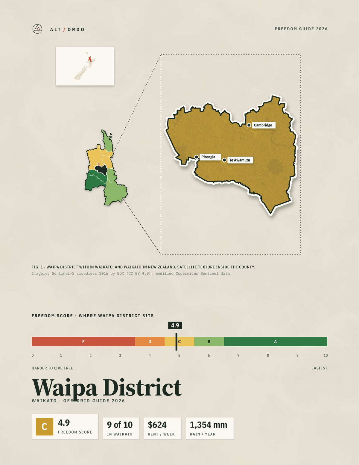 Waipa District, Waikato Off-Grid Guide 2026