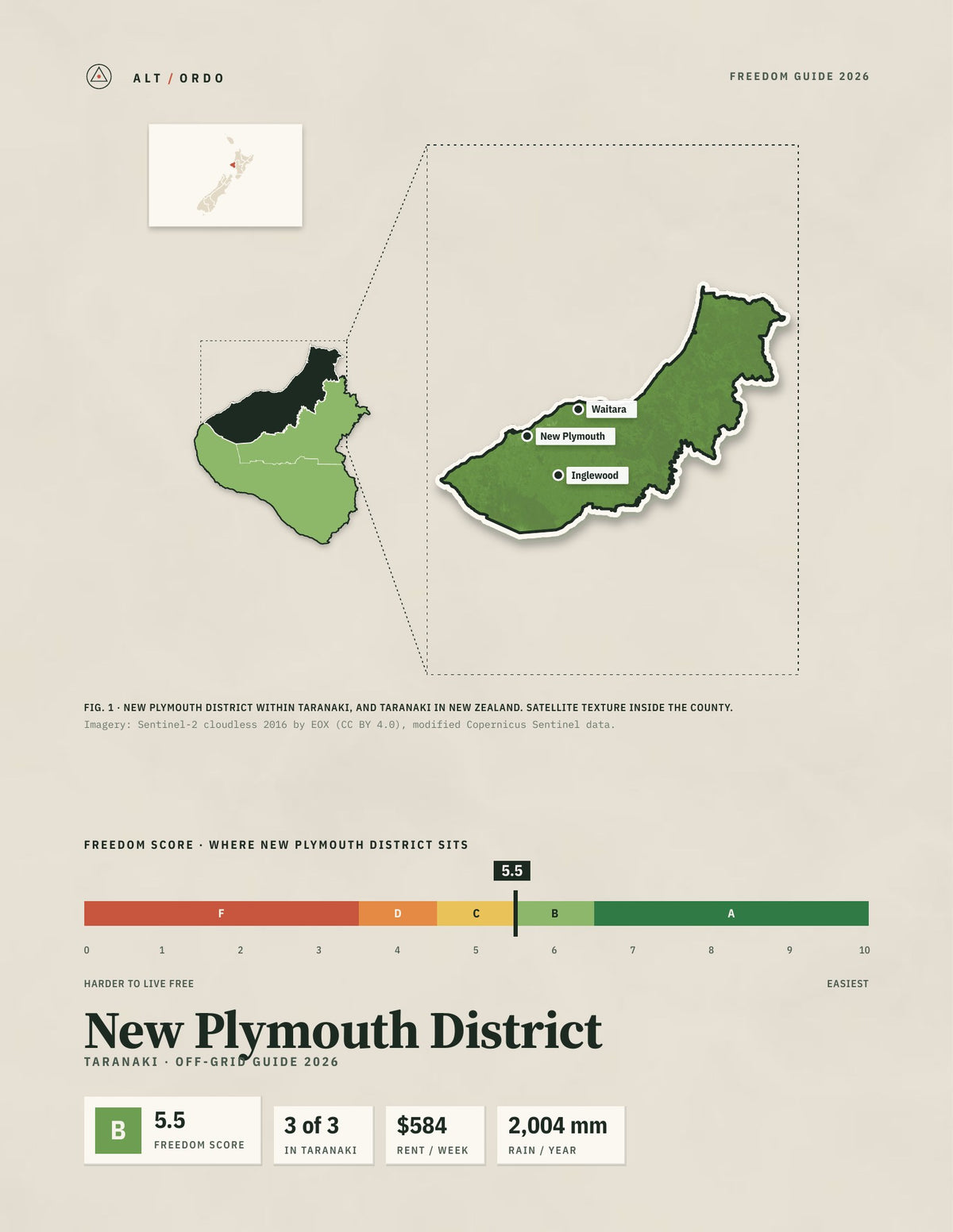 New Plymouth District, Taranaki Off-Grid Guide 2026