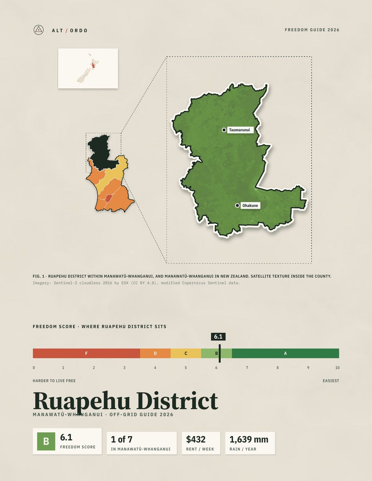 Ruapehu District, Manawatū-Whanganui Off-Grid Guide 2026