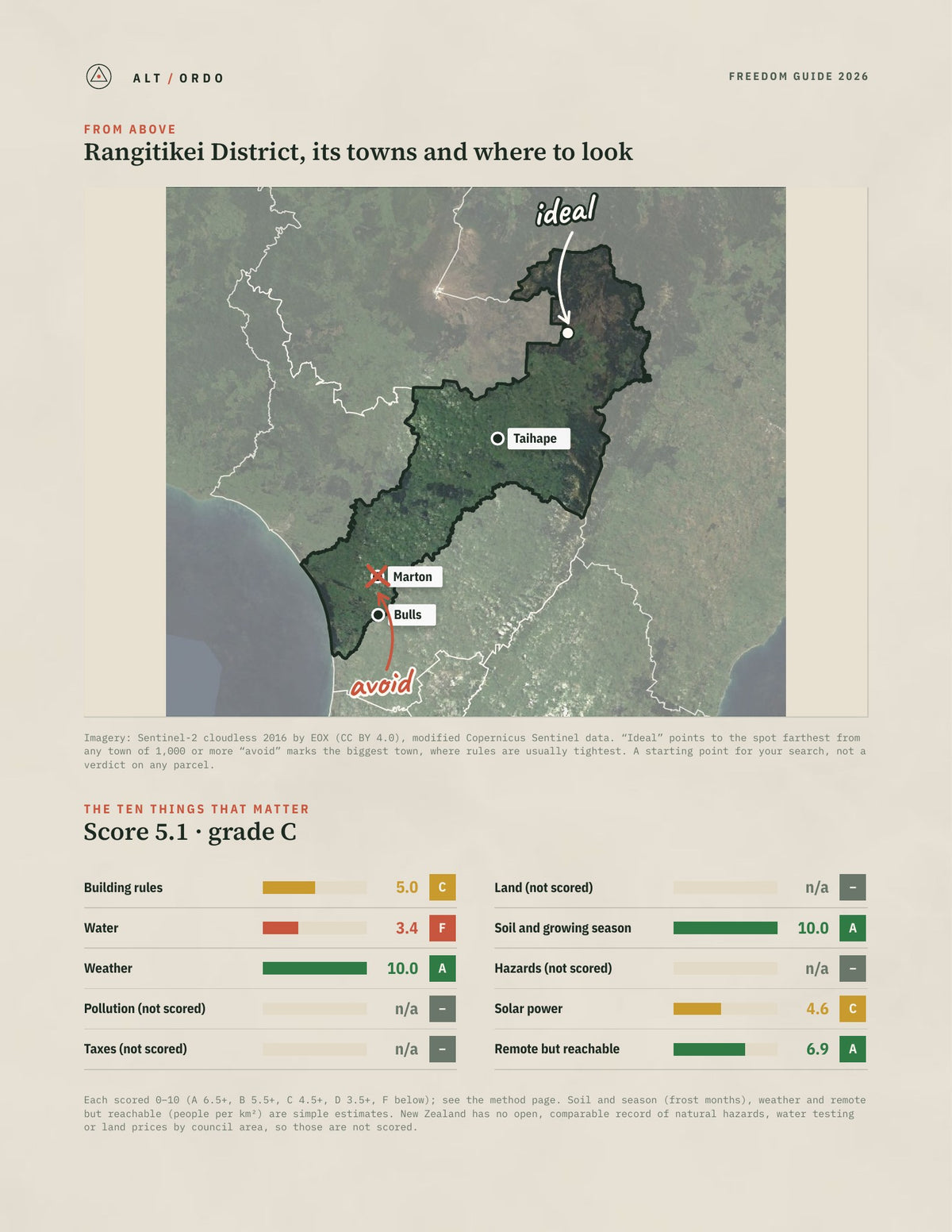 Rangitikei District, Manawatū-Whanganui Off-Grid Guide 2026 from above