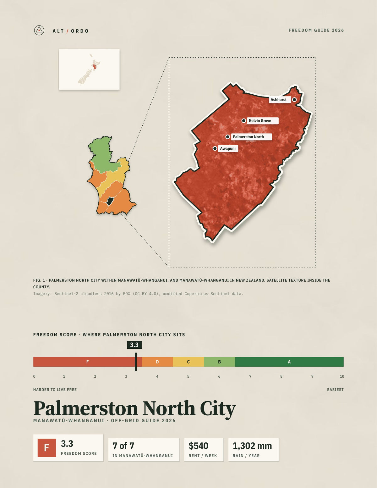 Palmerston North City, Manawatū-Whanganui Off-Grid Guide 2026