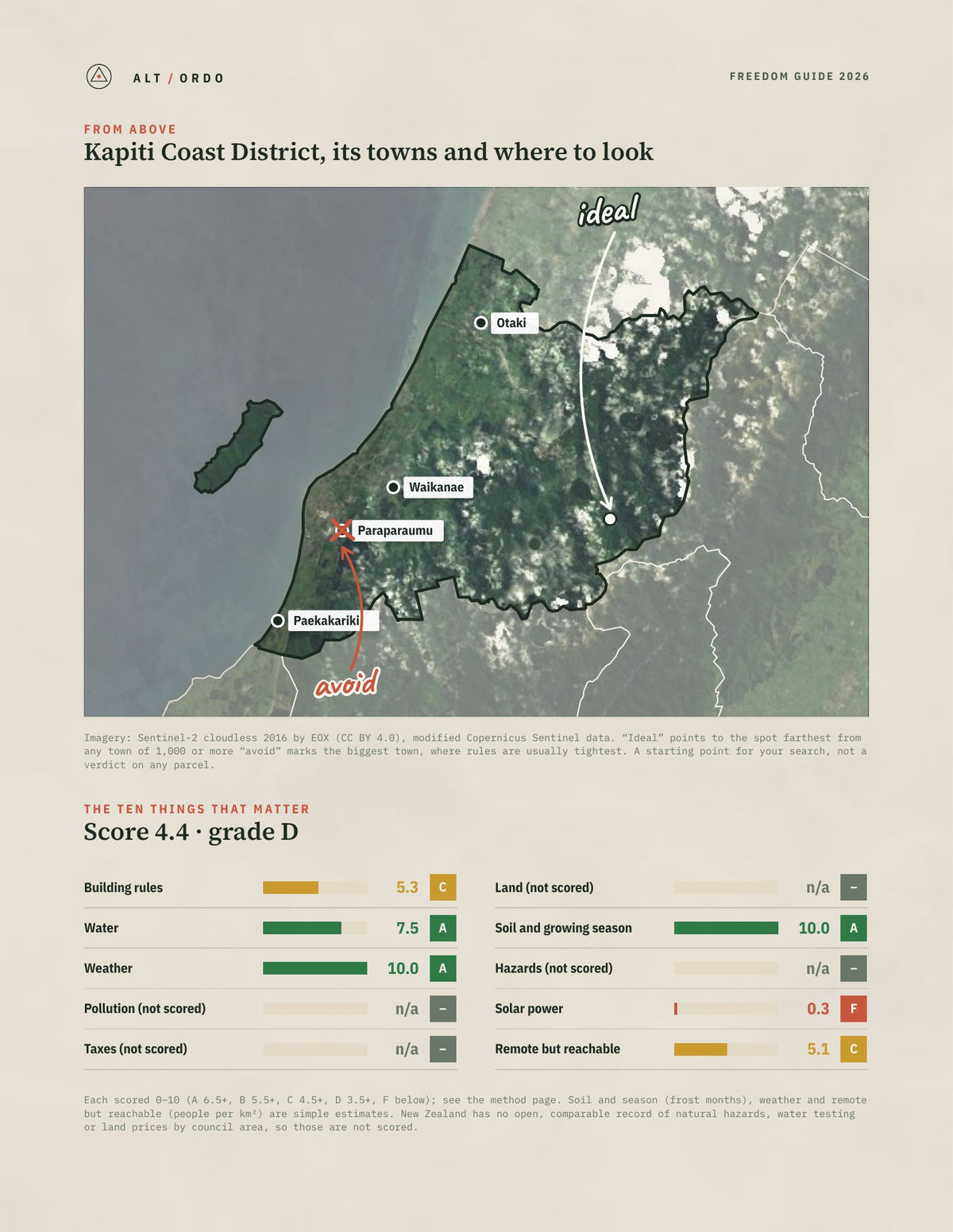 Kapiti Coast District, Wellington Off-Grid Guide 2026 from above
