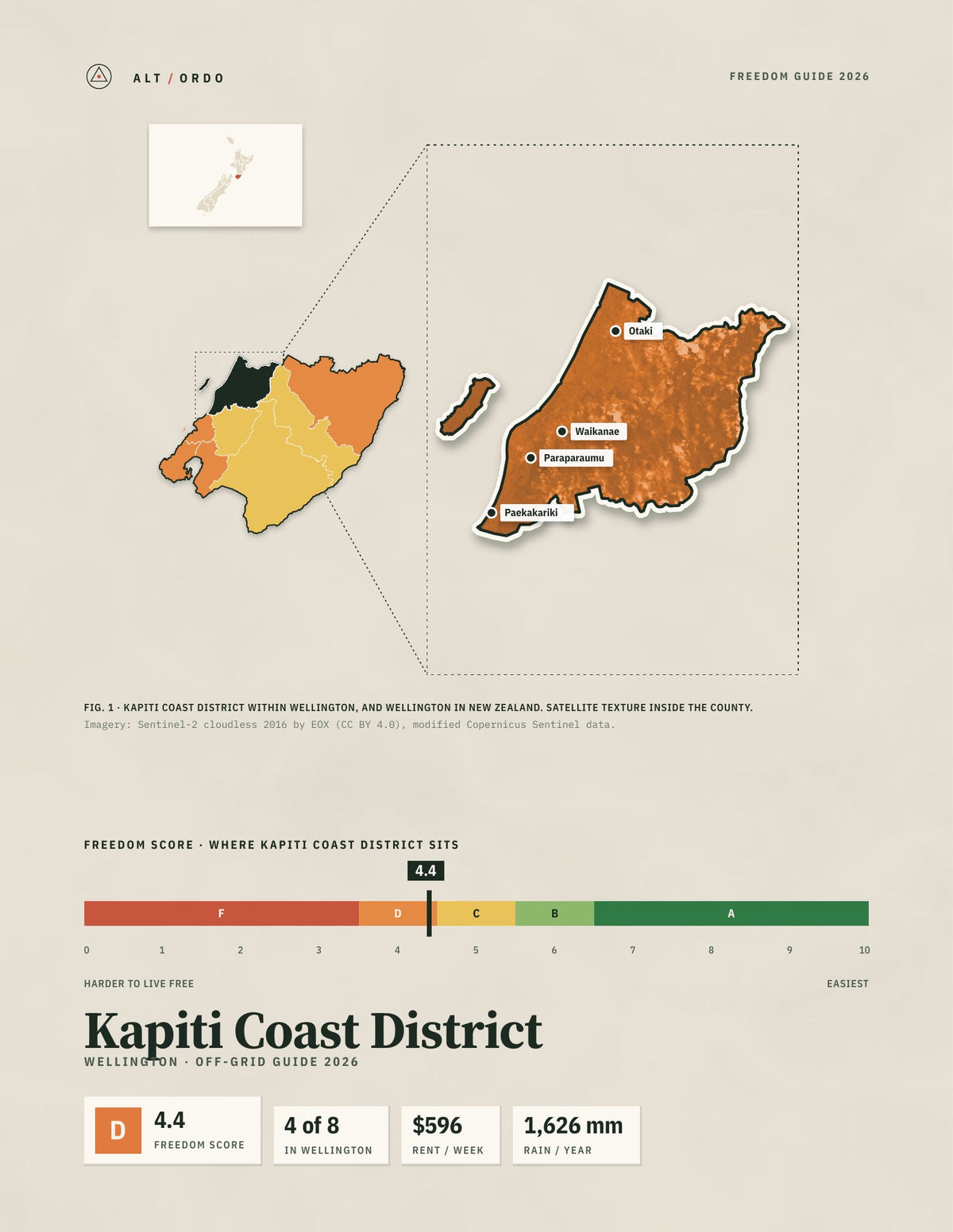 Kapiti Coast District, Wellington Off-Grid Guide 2026
