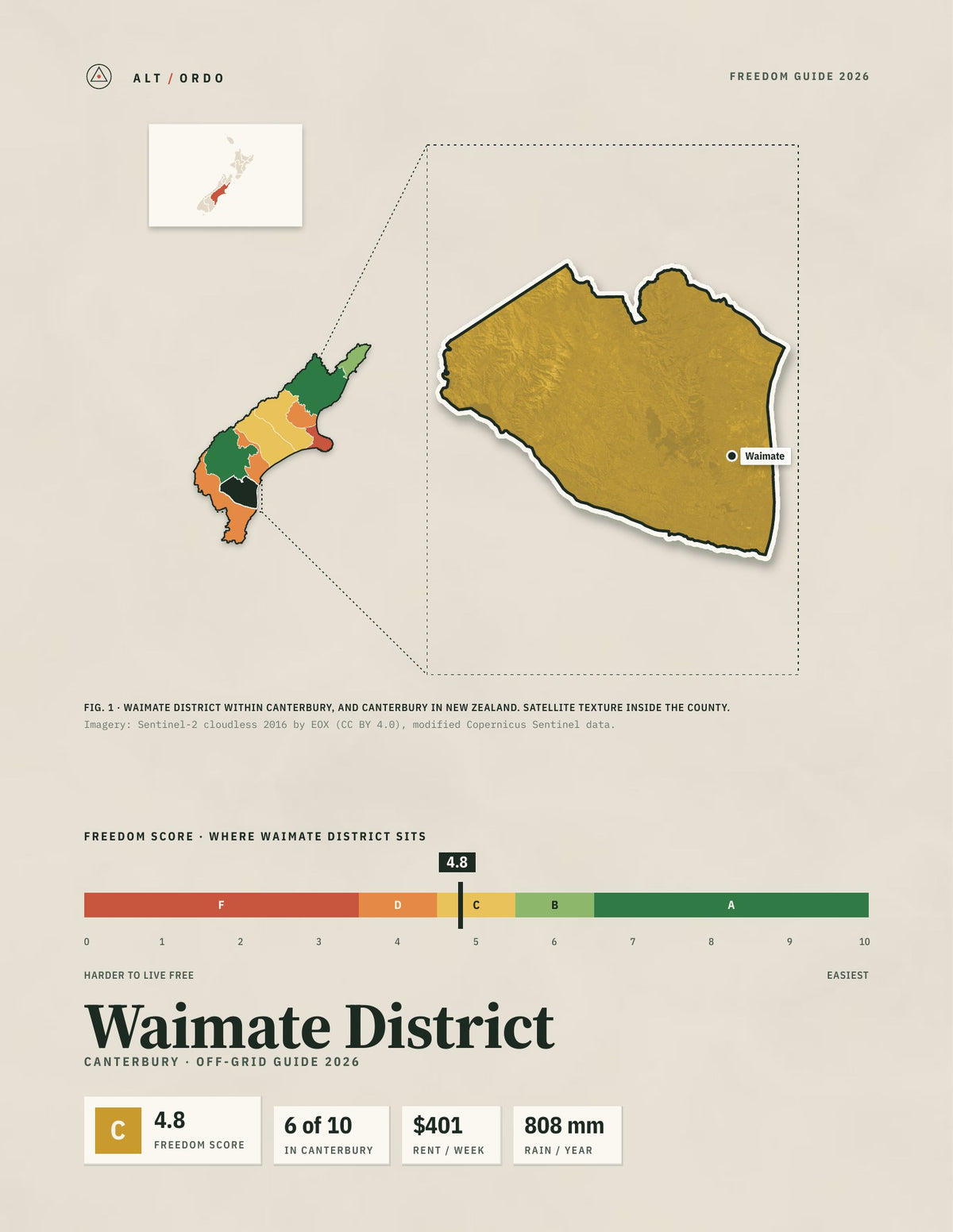 Waimate District, Canterbury Off-Grid Guide 2026