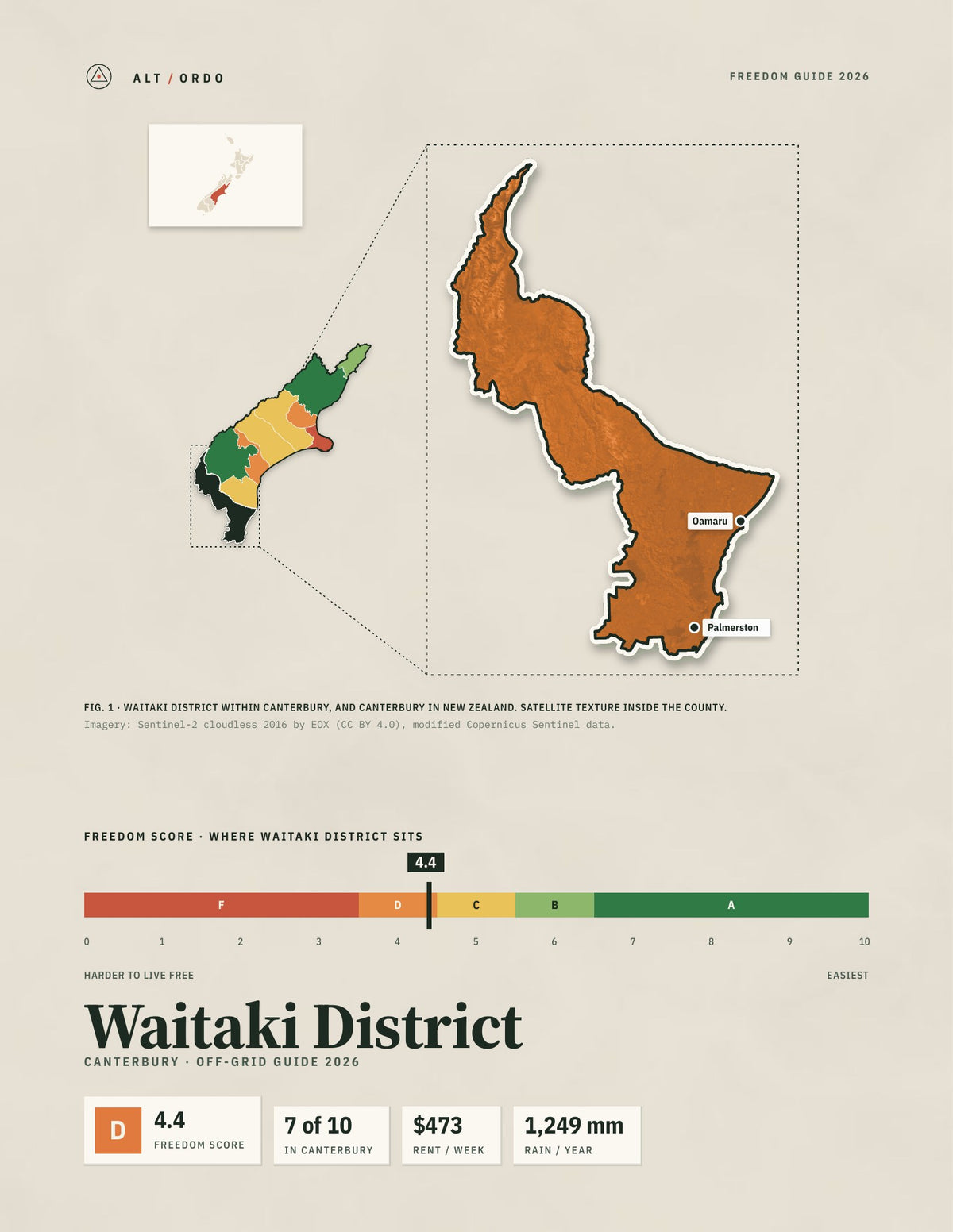 Waitaki District, Canterbury Off-Grid Guide 2026