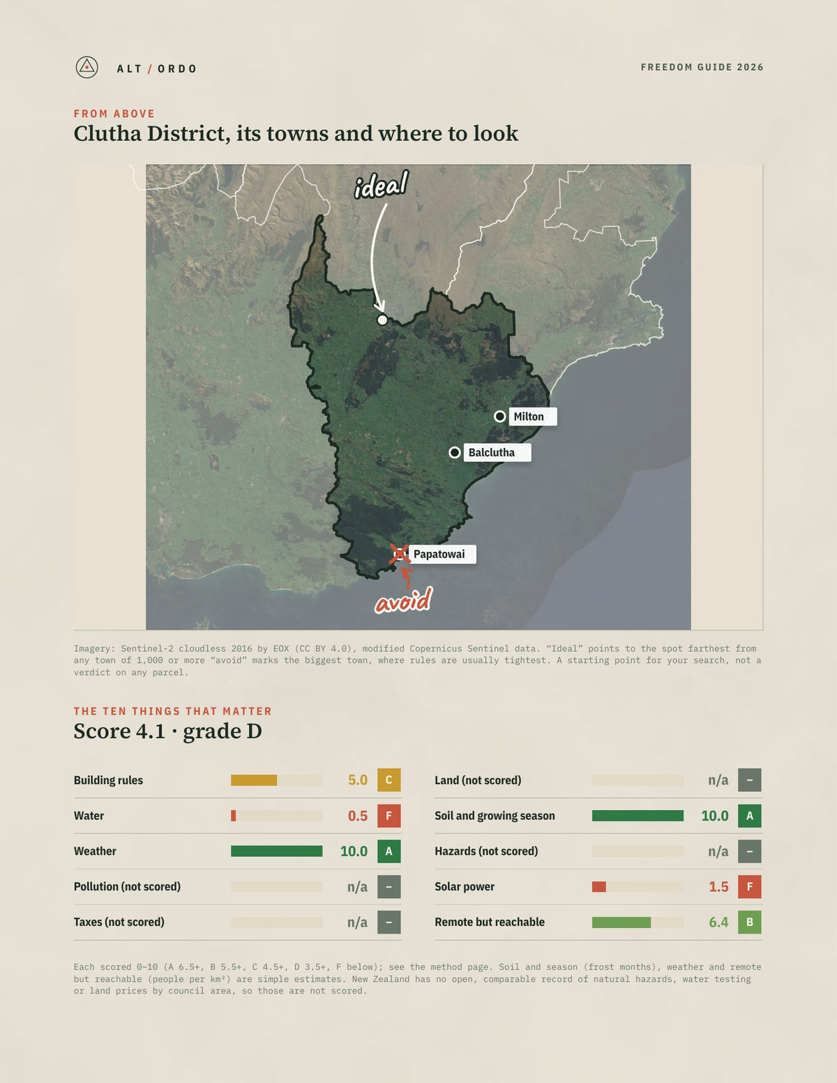 Clutha District, Otago Off-Grid Guide 2026 from above