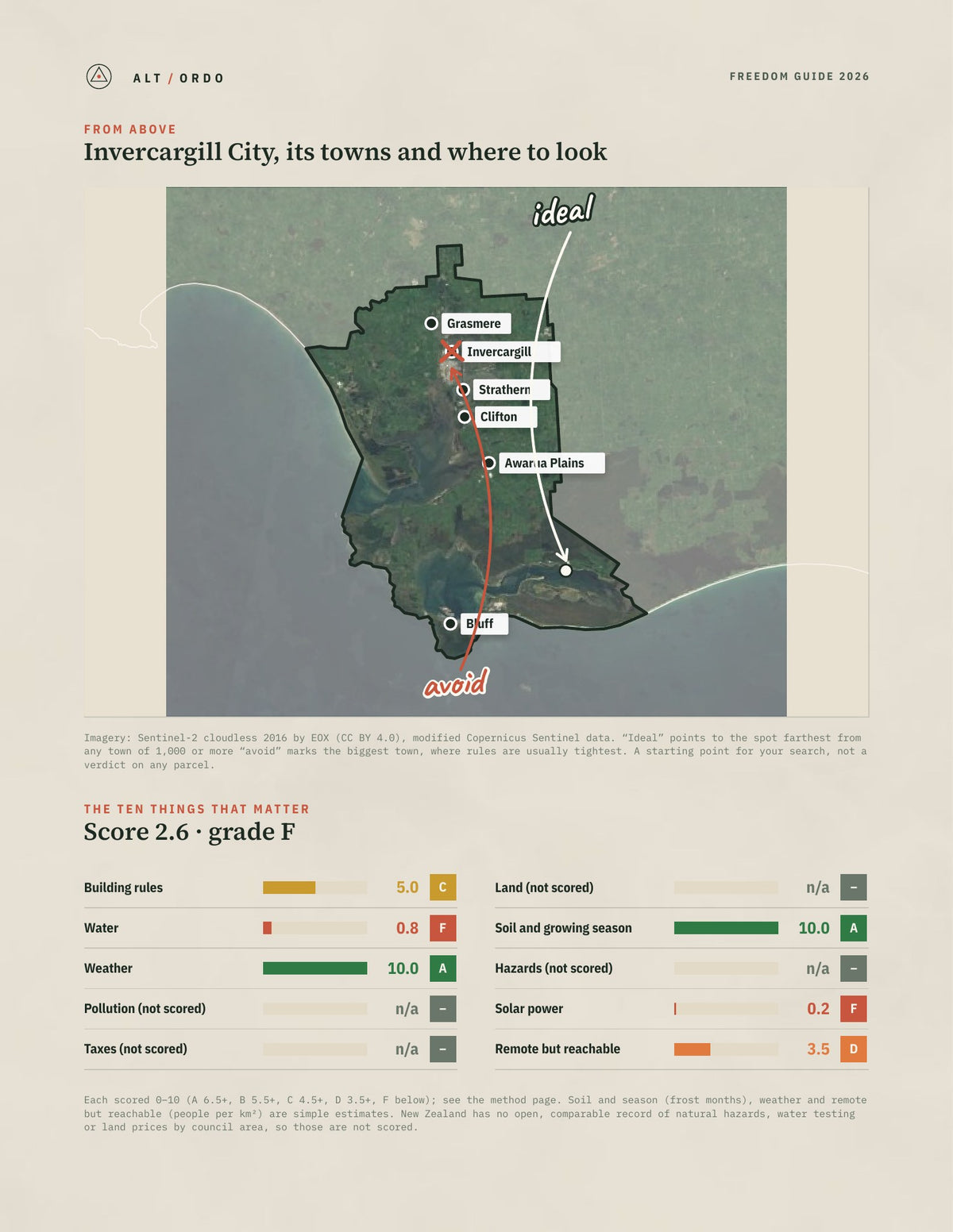 Invercargill City, Southland Off-Grid Guide 2026 from above