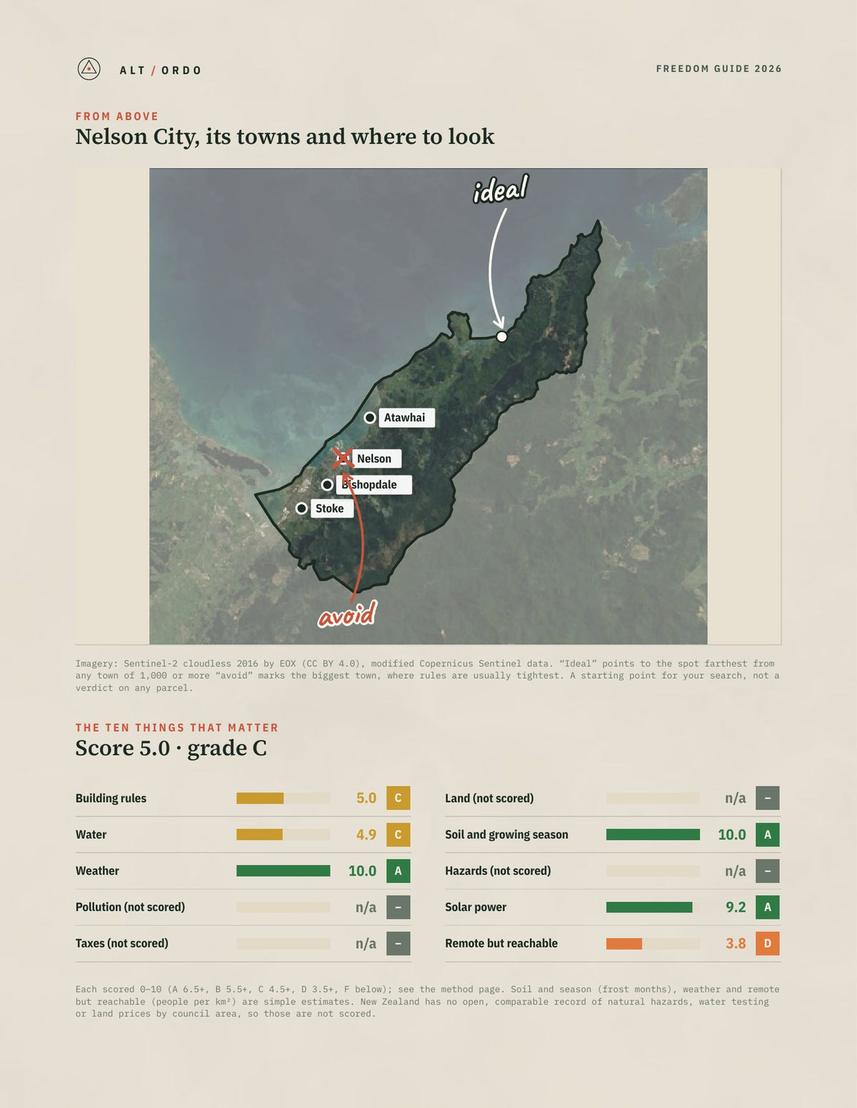 Nelson City, Nelson Off-Grid Guide 2026 from above
