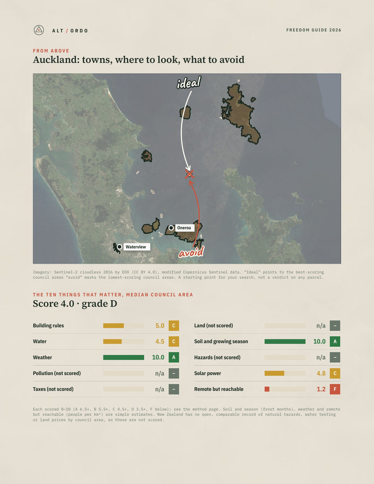 Auckland Off-Grid Guide 2026 from above