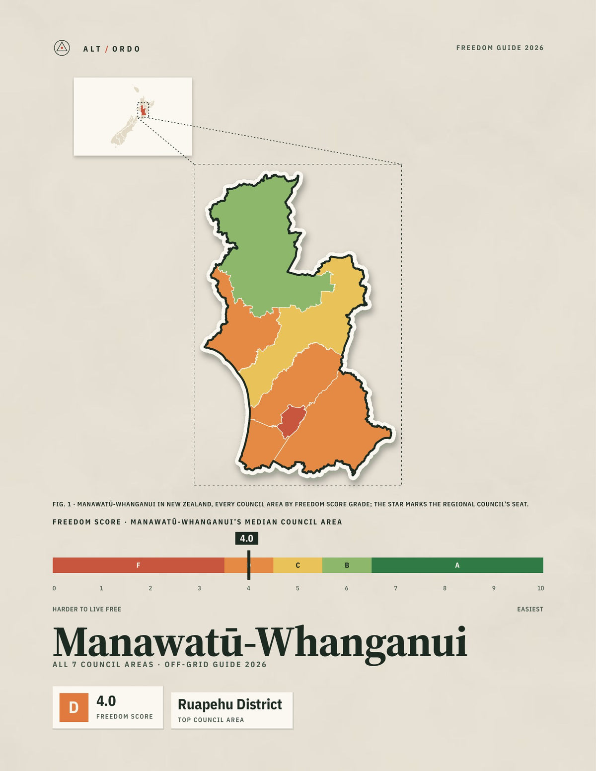 Manawatū-Whanganui Off-Grid Guide 2026: All 7 Council Areas