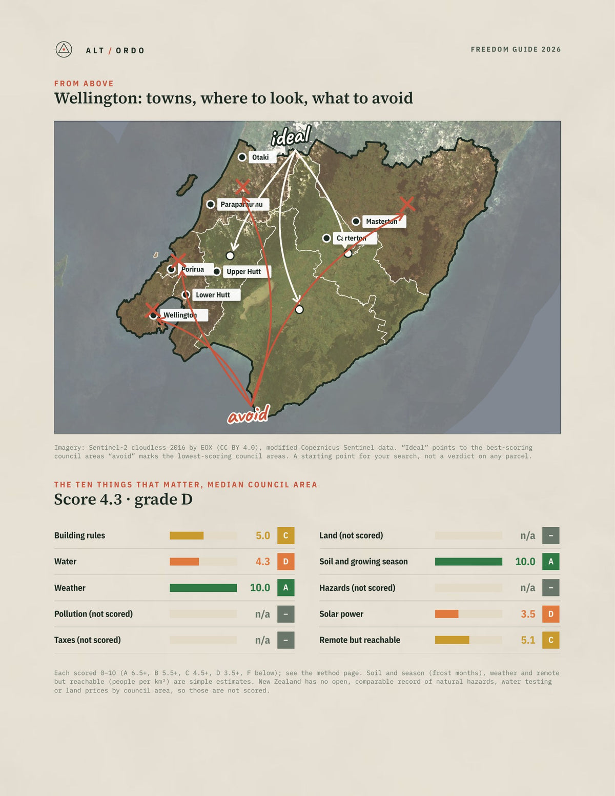 Wellington Off-Grid Guide 2026: All 8 Council Areas from above