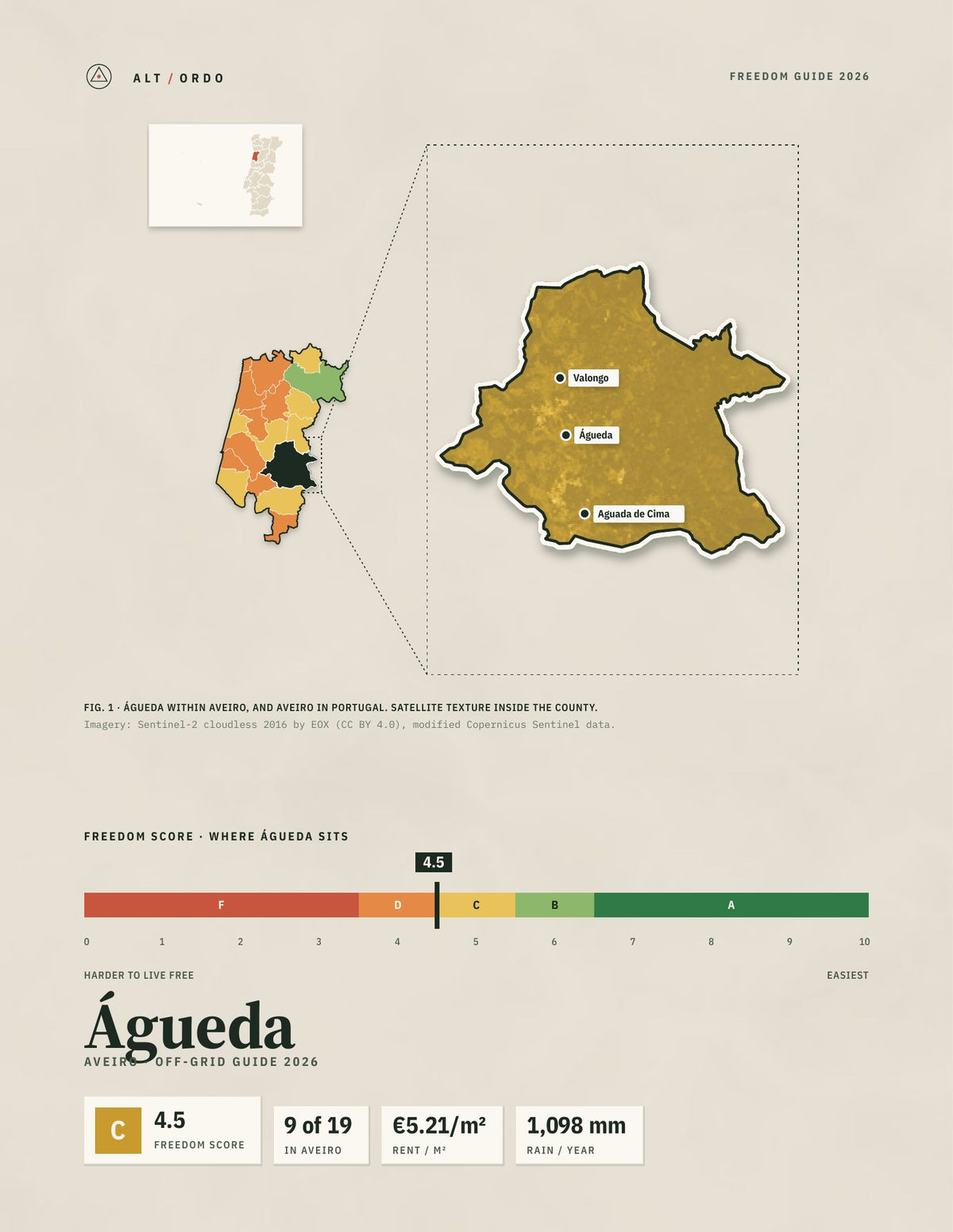 Águeda, Portugal Off-Grid Guide 2026