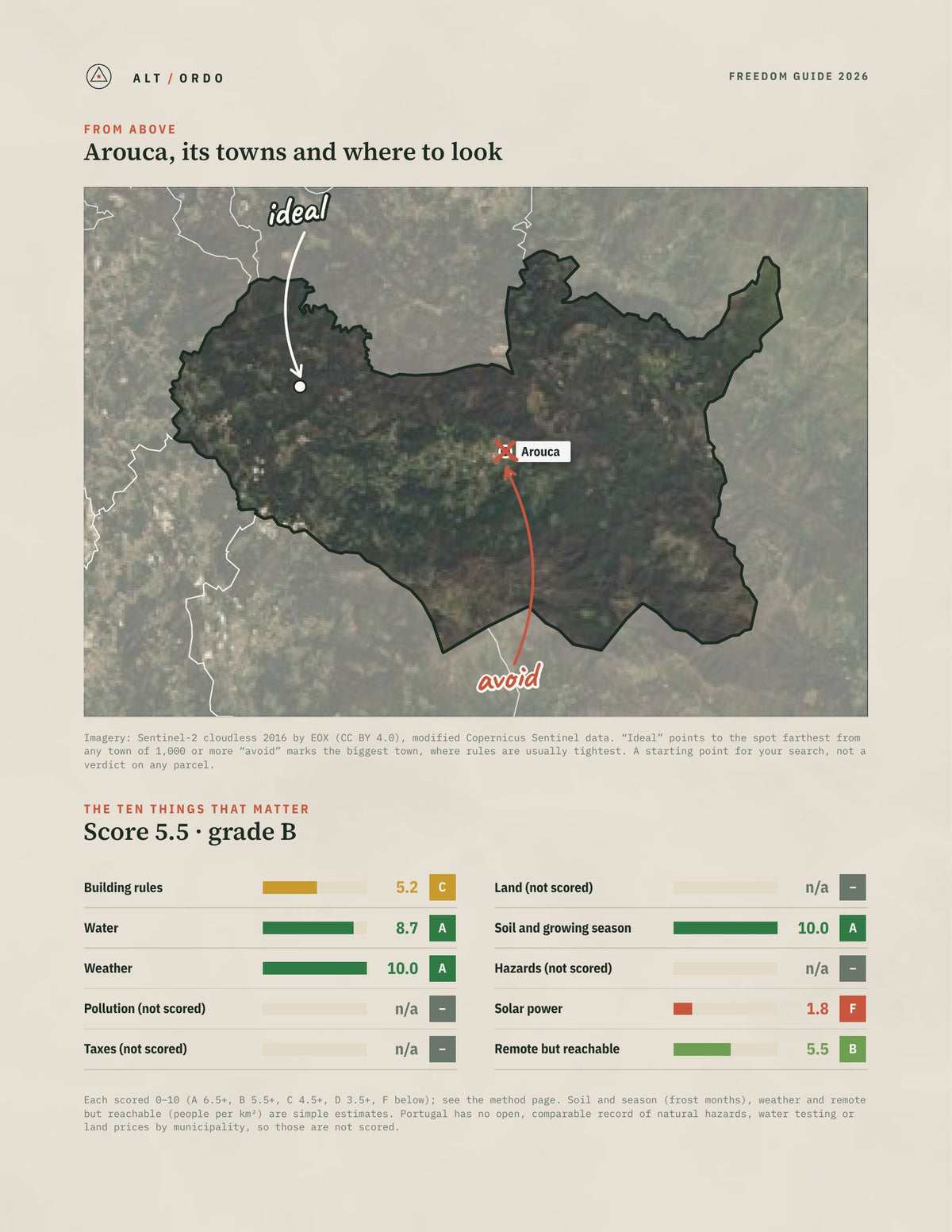 Arouca, Portugal Off-Grid Guide 2026 from above