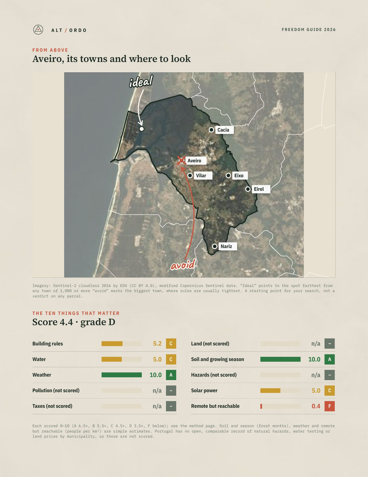 Aveiro, Portugal Off-Grid Guide 2026 from above