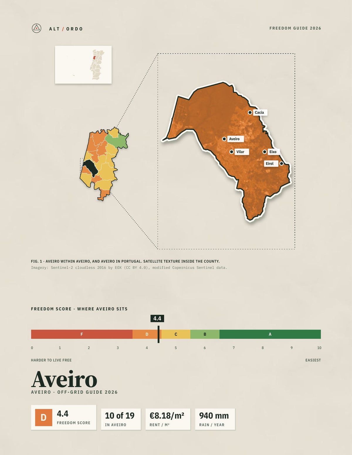 Aveiro, Portugal Off-Grid Guide 2026