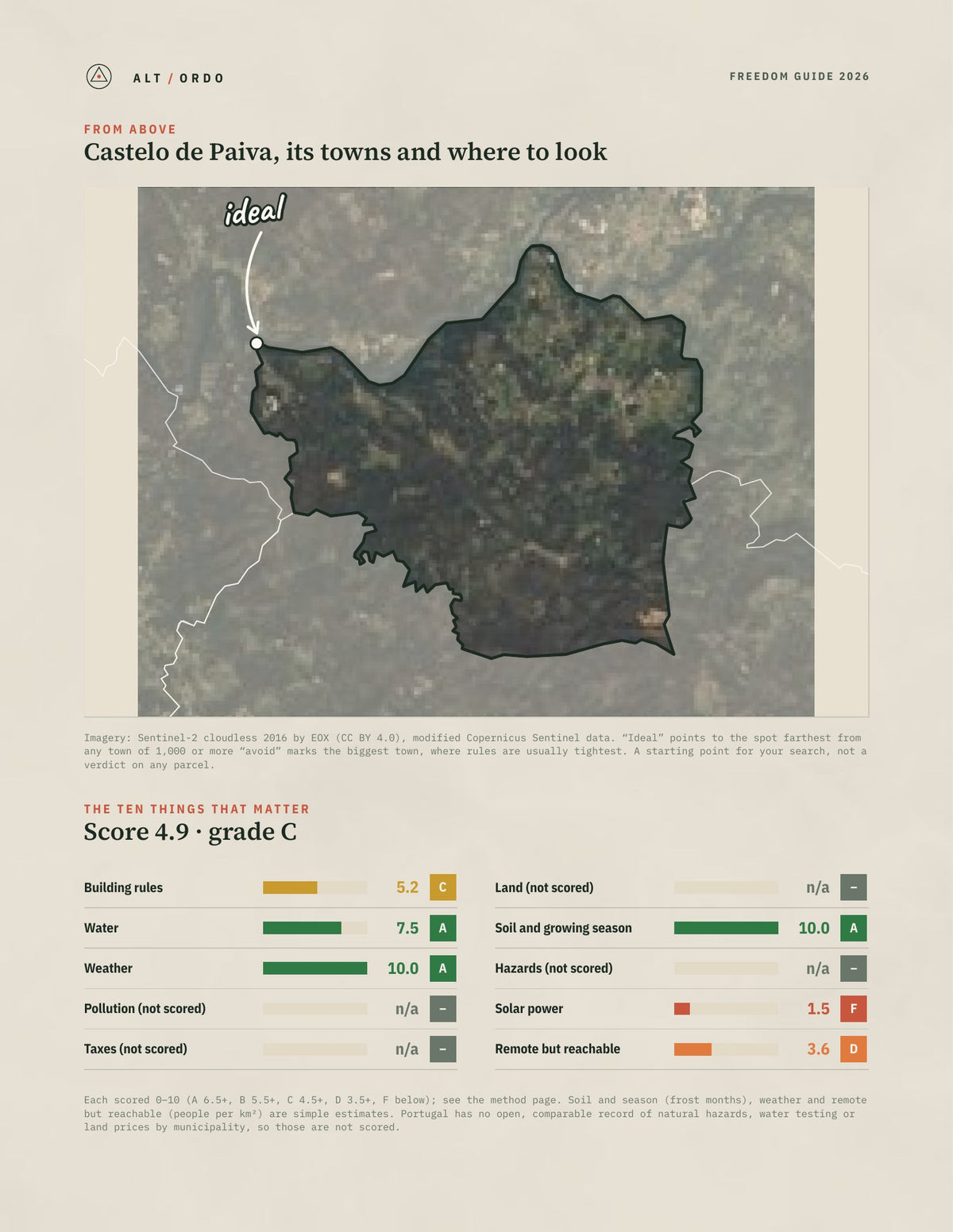 Castelo de Paiva, Portugal Off-Grid Guide 2026 from above