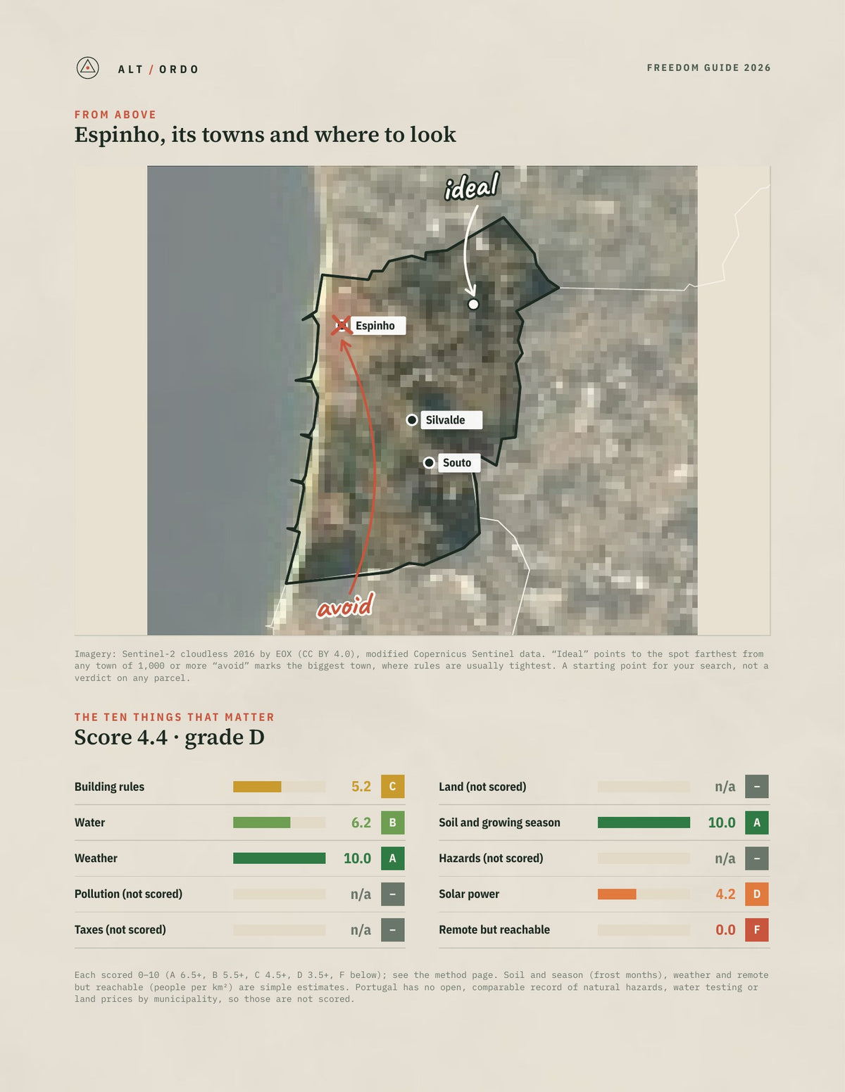 Espinho, Portugal Off-Grid Guide 2026 from above