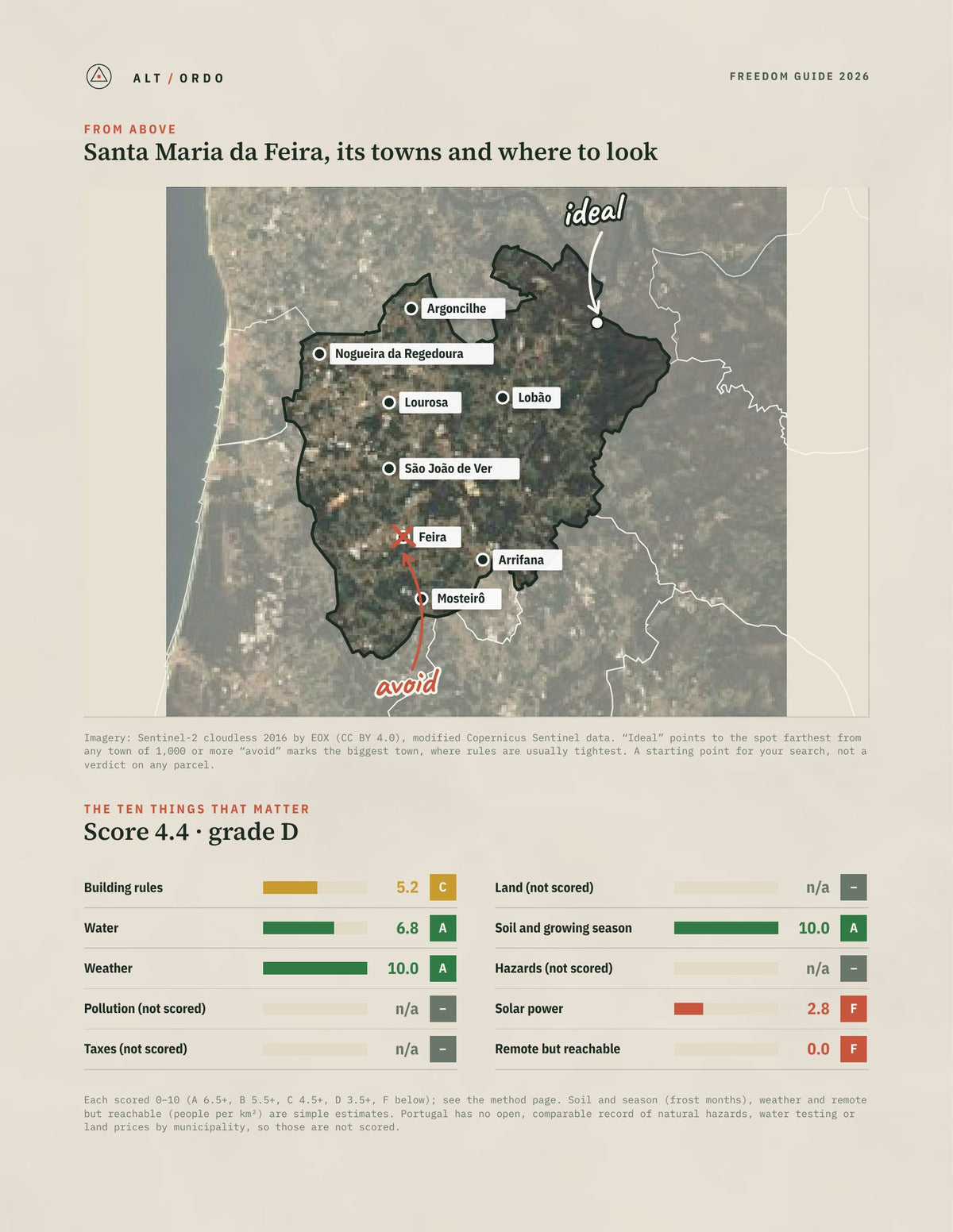 Santa Maria da Feira, Portugal Off-Grid Guide 2026 from above