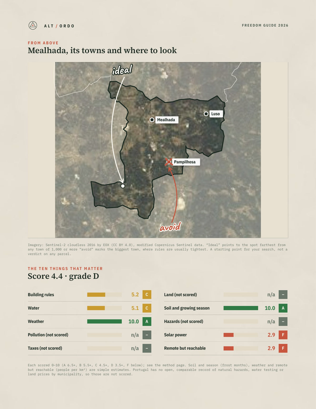 Mealhada, Portugal Off-Grid Guide 2026 from above