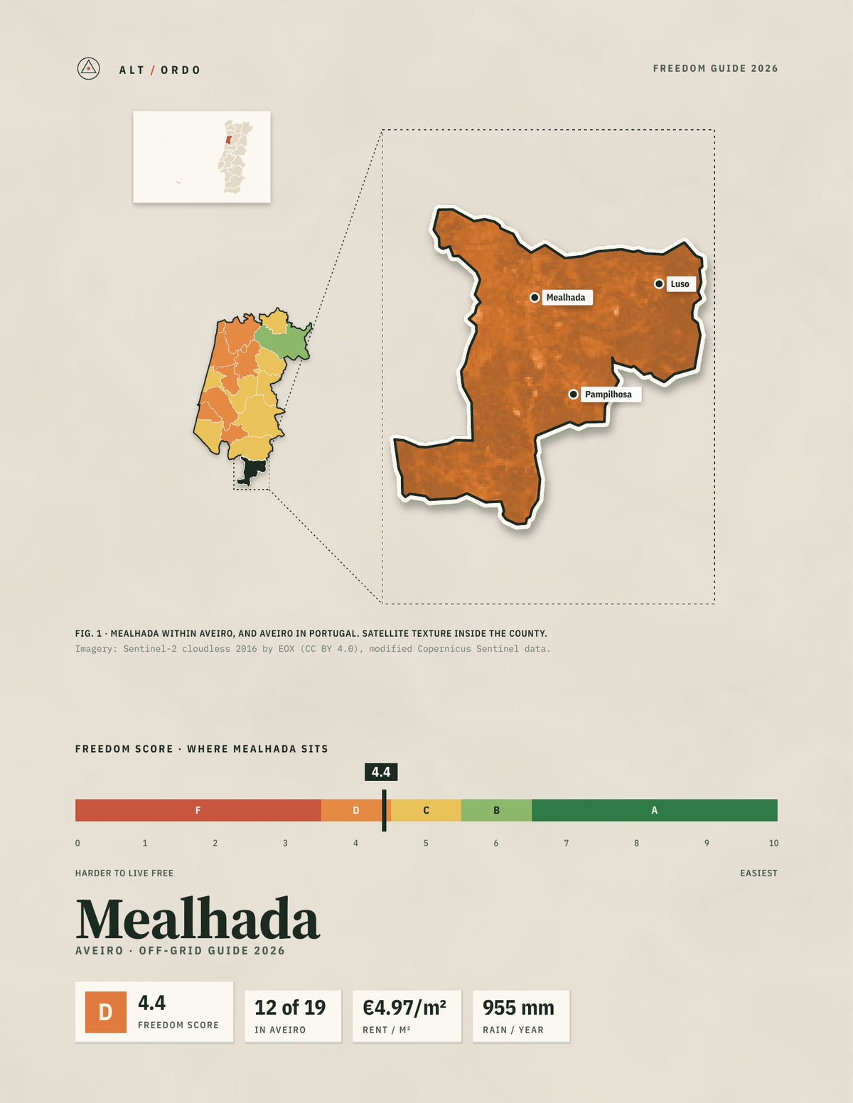 Mealhada, Portugal Off-Grid Guide 2026