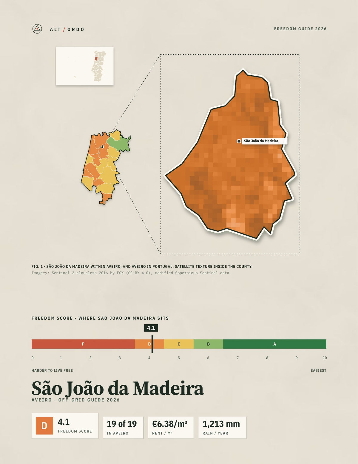 São João da Madeira, Portugal Off-Grid Guide 2026