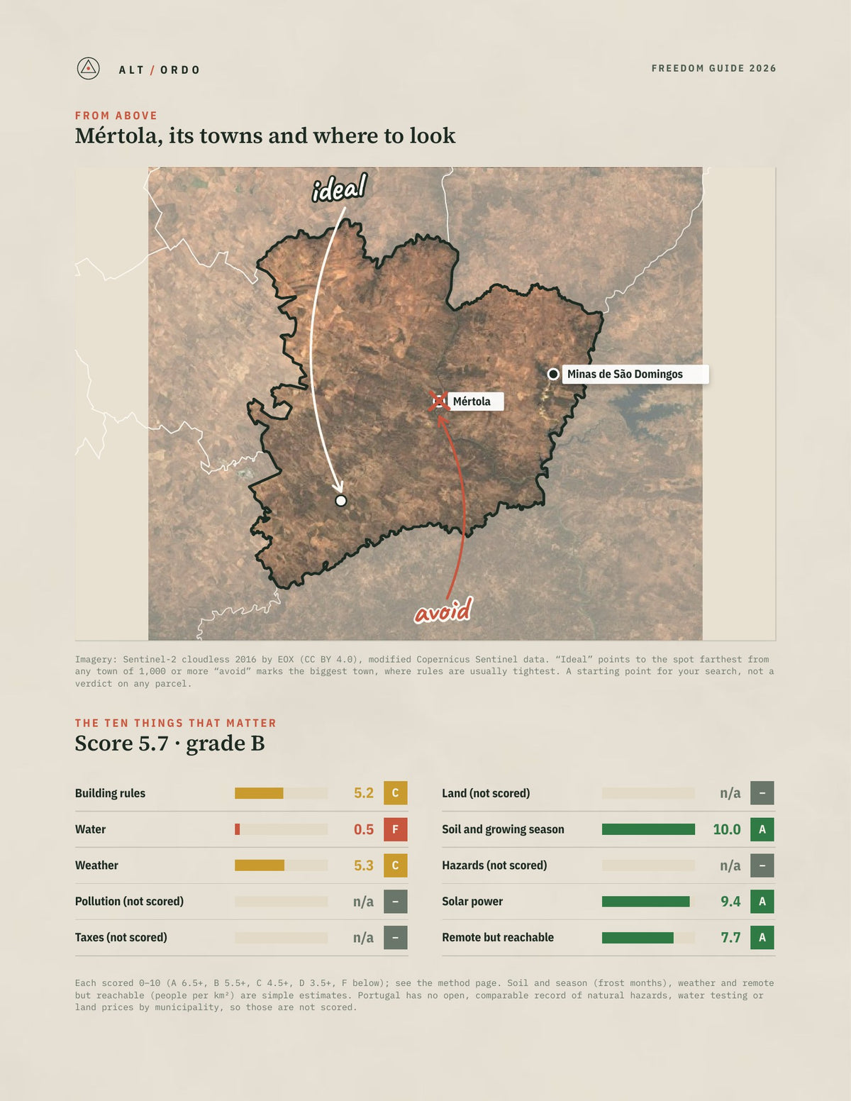 Mértola, Portugal Off-Grid Guide 2026 from above